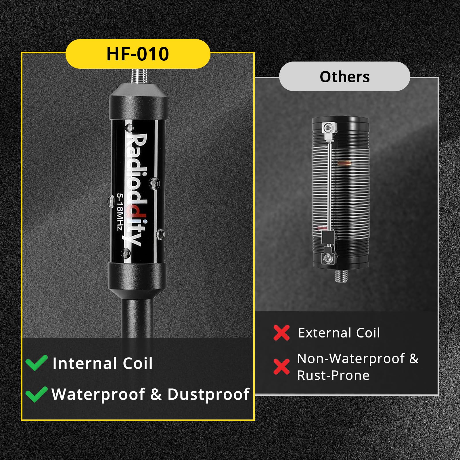 Radioddity Antenne RF Portable HF-010