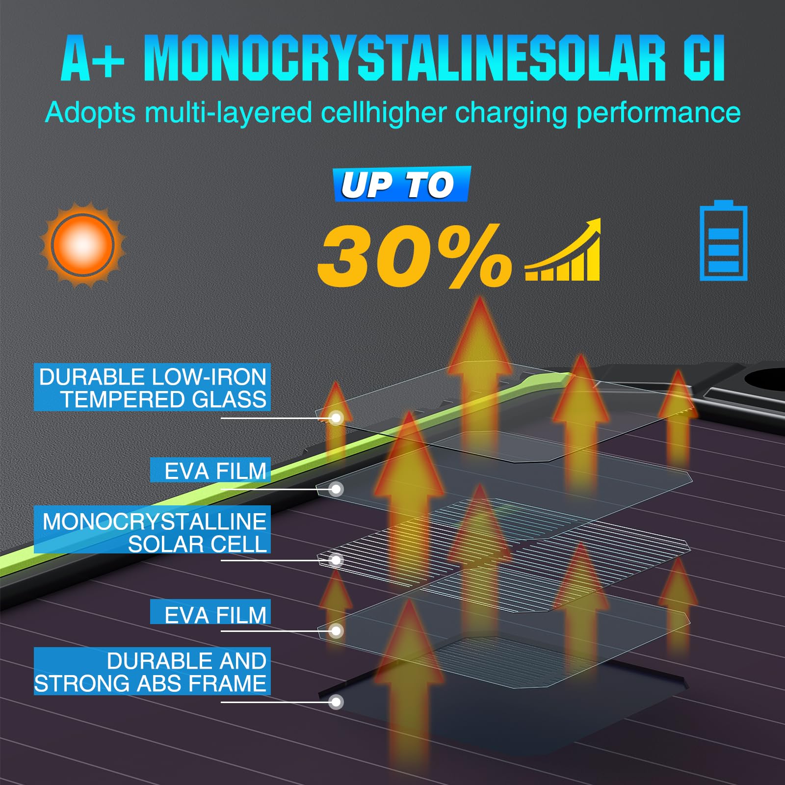 Cargador y mantenedor de batería solar de 5 W y 12 V, resistente al agua, 5 W, 12 voltios, controlador de carga MPPT inteligente integrado para coche, barco, RV, motocicleta, marina, automoción, ATV