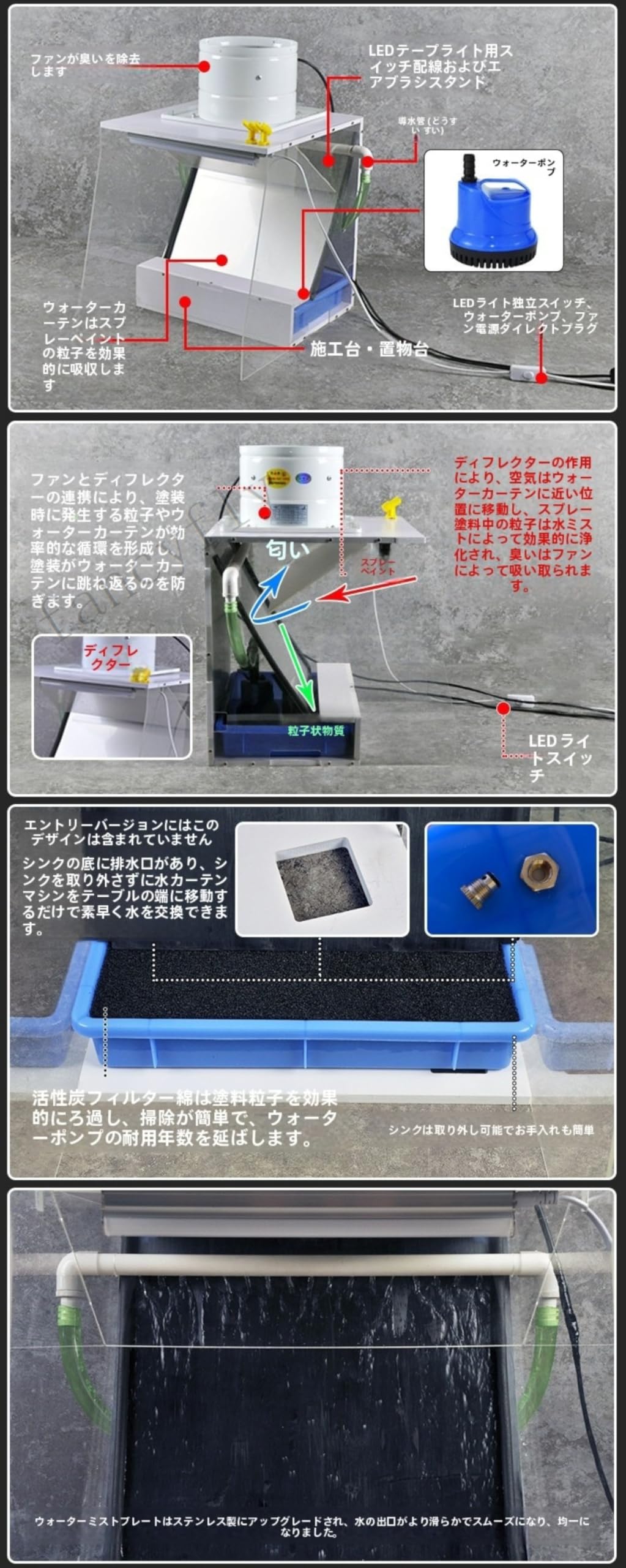 Amazon | fancyfly 110V水幕式スプレーブース｜ガンプラ・フィギュア