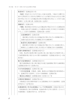 【裁断済】書式 債権その他財産権・動産等執行の実務〔全訂16版〕 書式 債権・その他財産権・動産等執行の実務〔全訂16版〕 - 民事