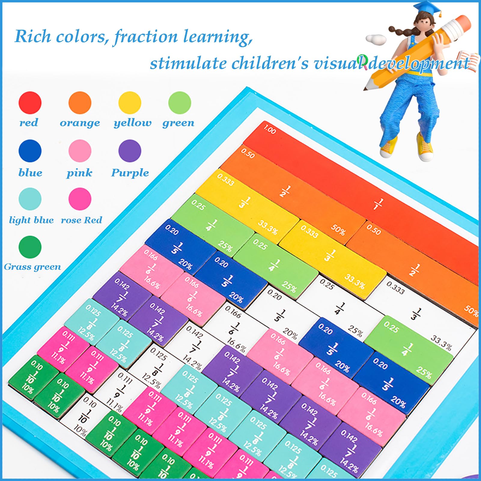 Fracciones Magnéticas Montessori – Set De 102 Piezas Con Círculos Y Tiras – Aprende Fracciones Y Porcentajes Jugando – Educativo Para Niños 5-9 Años