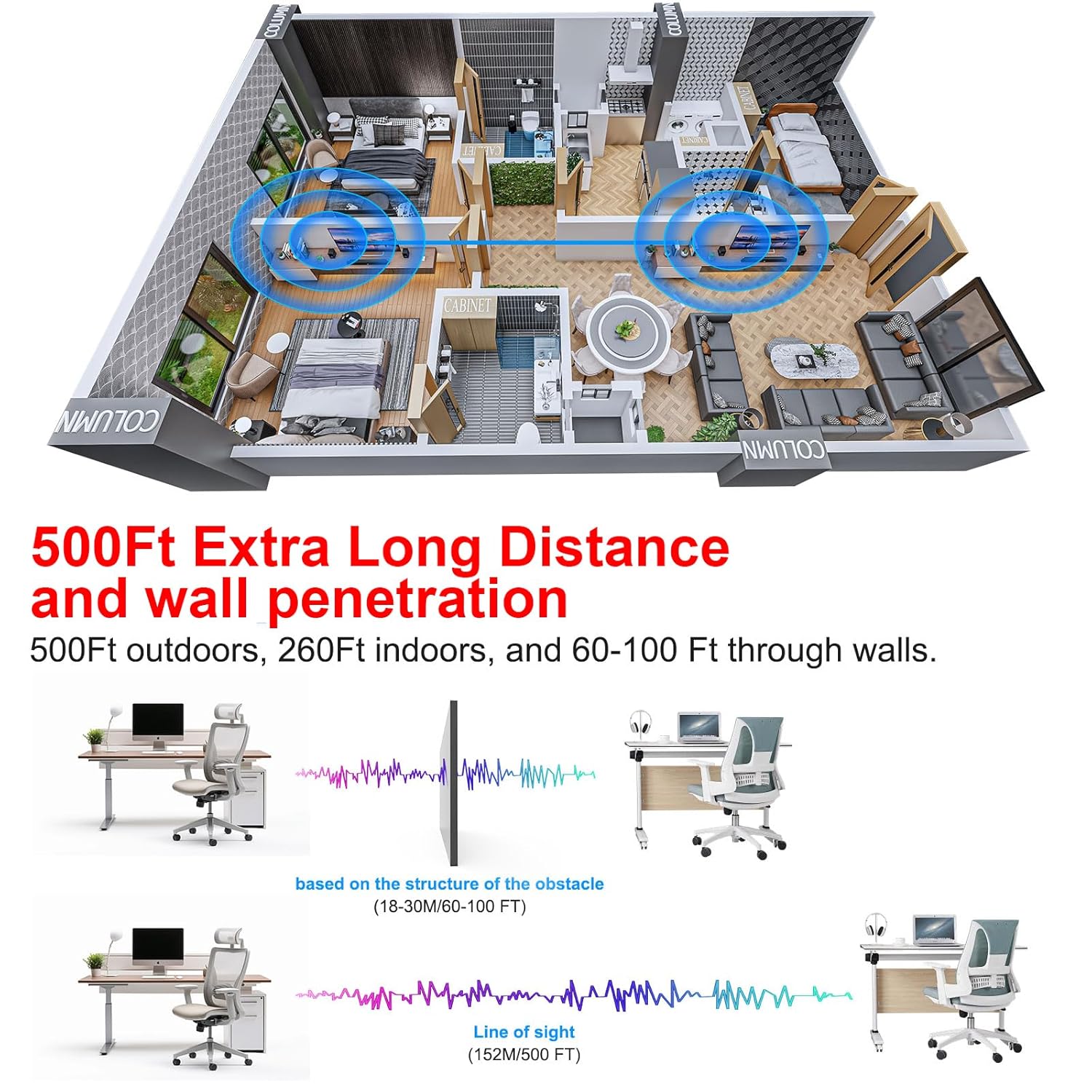 KAGO Wireless HDMI Transmitter and Receiver - HDMI Extender,Plug and Play, 1080P 150M/492Ft for Streaming Video Display/Projector from Laptop, PC, Netfix, PS5, TV Box - Image 6