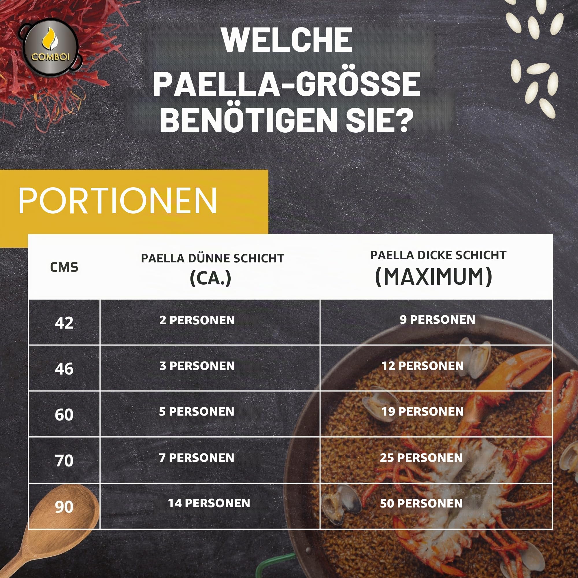 COMBOI - Paella-Pfanne aus poliertem Stahl, 90 cm, große Paella-Pfanne für 40-50 Portionen, geeignet für Gas, Holz und Paella-Pfanne, hergestellt in Spanien, inklusive digitalem Rezeptbuch (90 cm)