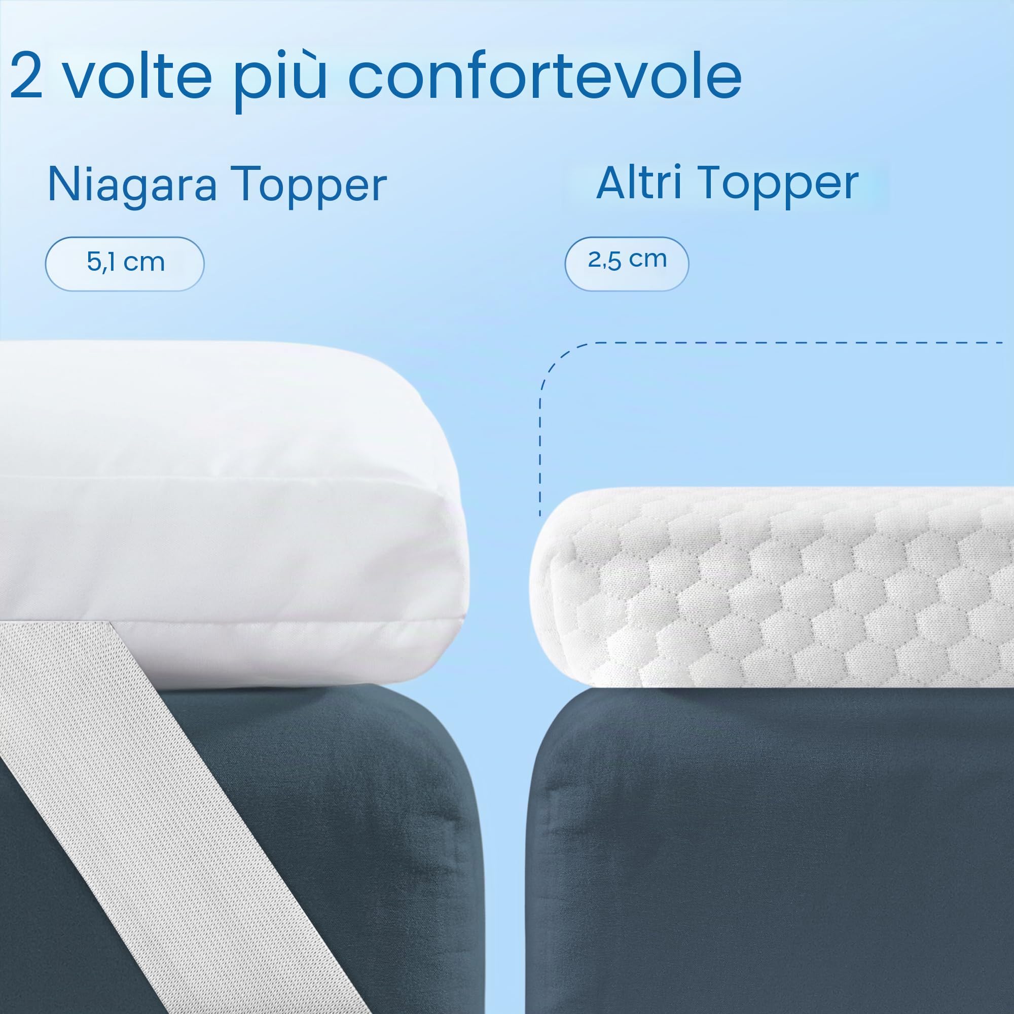 Niagara Sleep Solution - Micro coprimaterasso con gonna, piatto, doppio
