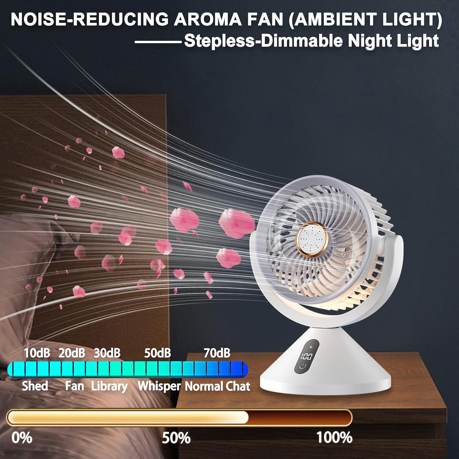 Desk Fan with Battery Operated,100-Speed 720° Multi-Angle Camping Fan,LED Night Light,Aromatherapy,Quiet Digital Display Portable Fan for Indoor and Outdoor (White)