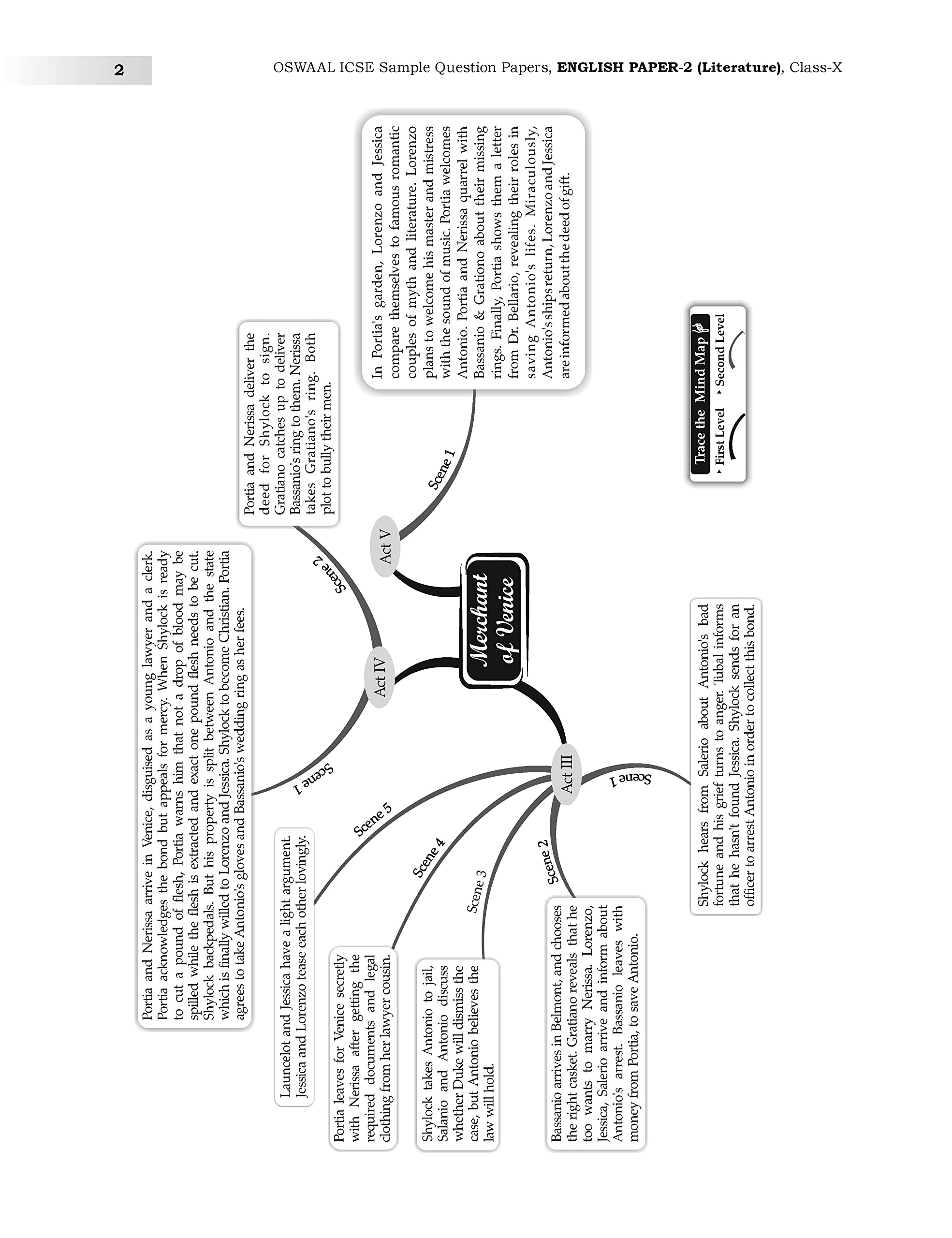 Oswaal ICSE Sample Question Papers Class-10 English Paper-II (For 2023 Exam) 2