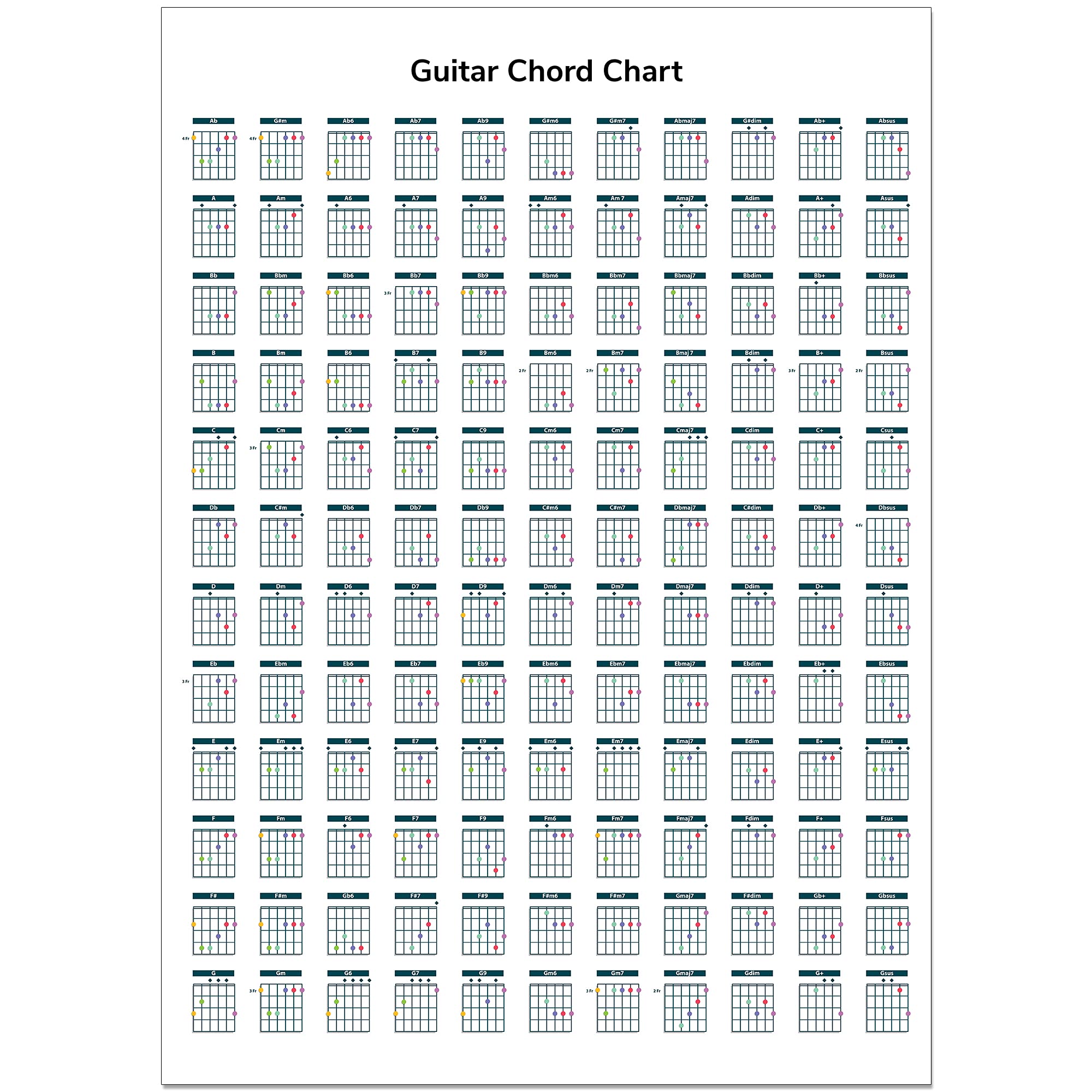 Buy Guitar Chord Chart Wall Art Large 24x16 inch Online at