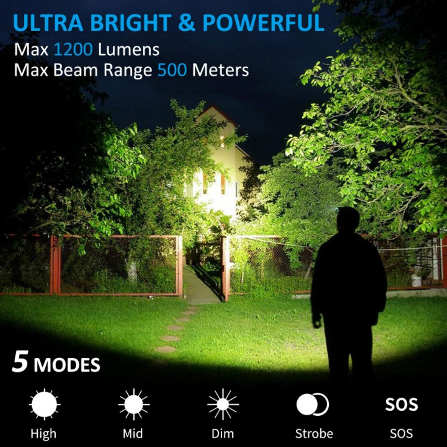 Morpilot Headlamp, 1200 Lumens USB Rechargeable Head Lamps, IPX 65 Waterproof/Shock Proof Headlight with Adjustable Headband, 5 Modes Led Headlamp Flashlight for Outdoor Camping, Running, Set of 2