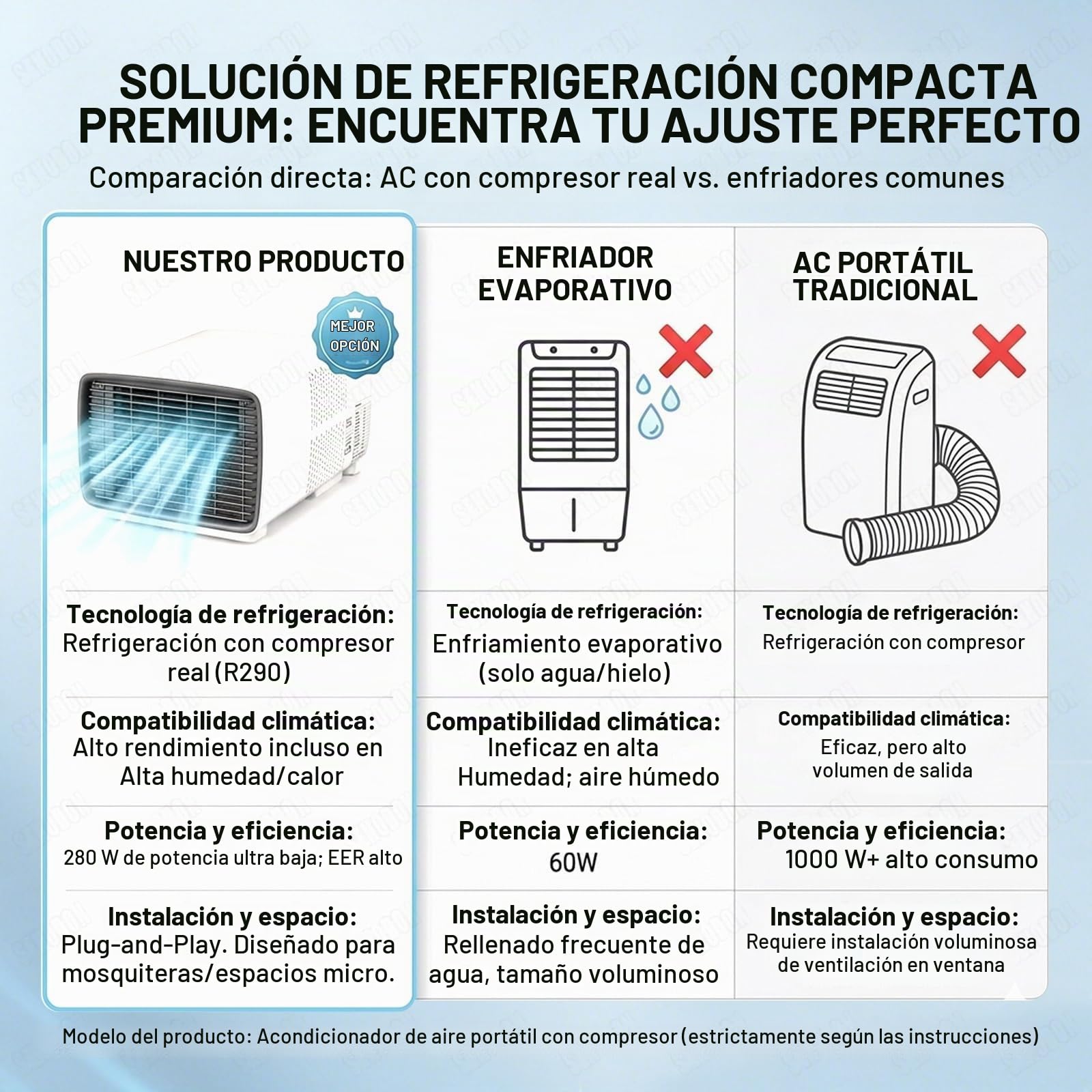 Mini Aire Acondicionado Portátil para Caravana, Autocaravana y Furgoneta, Enfriamiento Rápido 2700 BTU, Aire Acondicionado de Viaje Ligero y Listo para Usar, Ahorro de Energía 280W