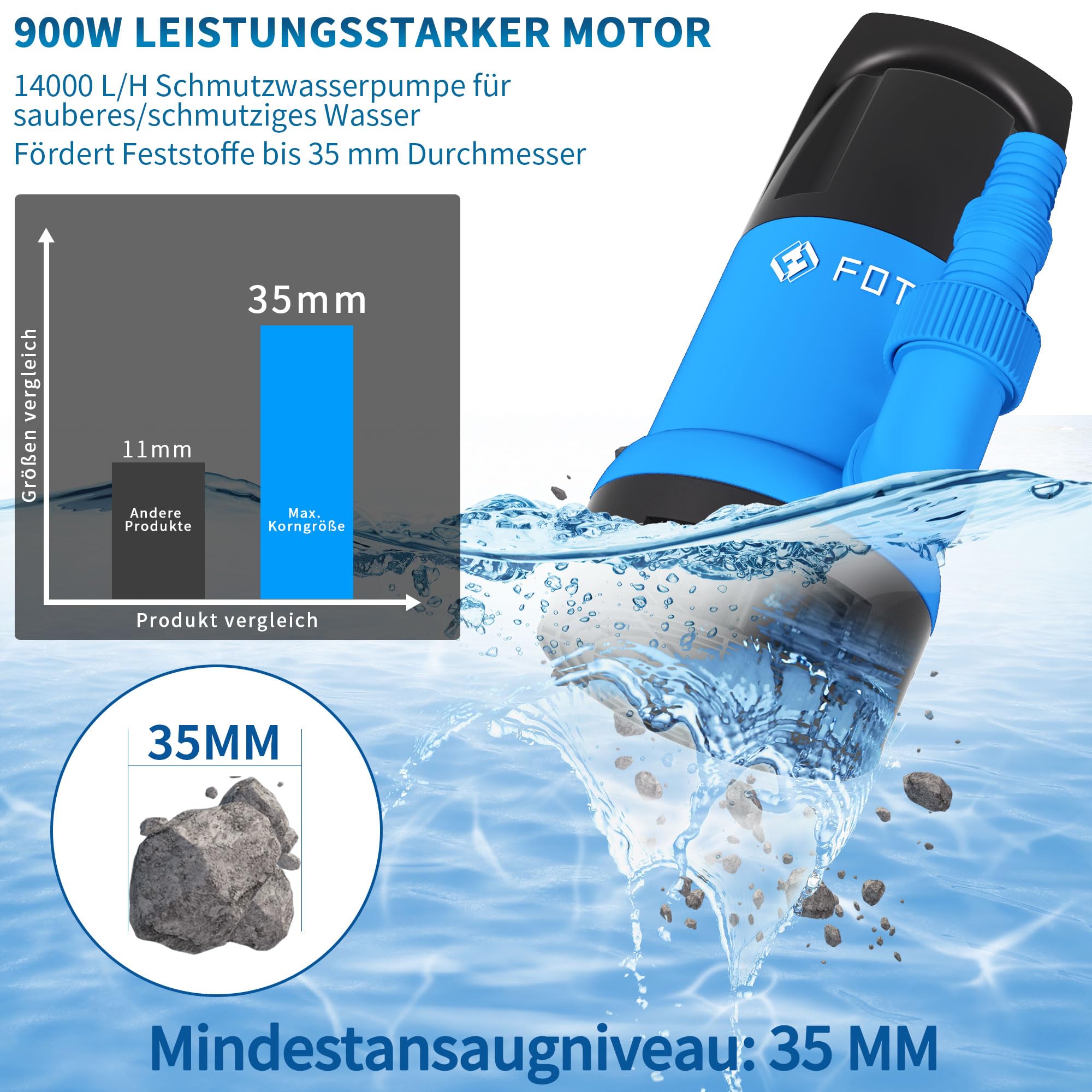 FOTING Bomba de aguas sucias 900W, capacidad de 14.000 l/h, Altura máxima de suministro 8,5 m, inmersión máx. 7 m, interruptor de flotador, cuerpos extraños hasta 35 mm, para sótanos y alcantarillas