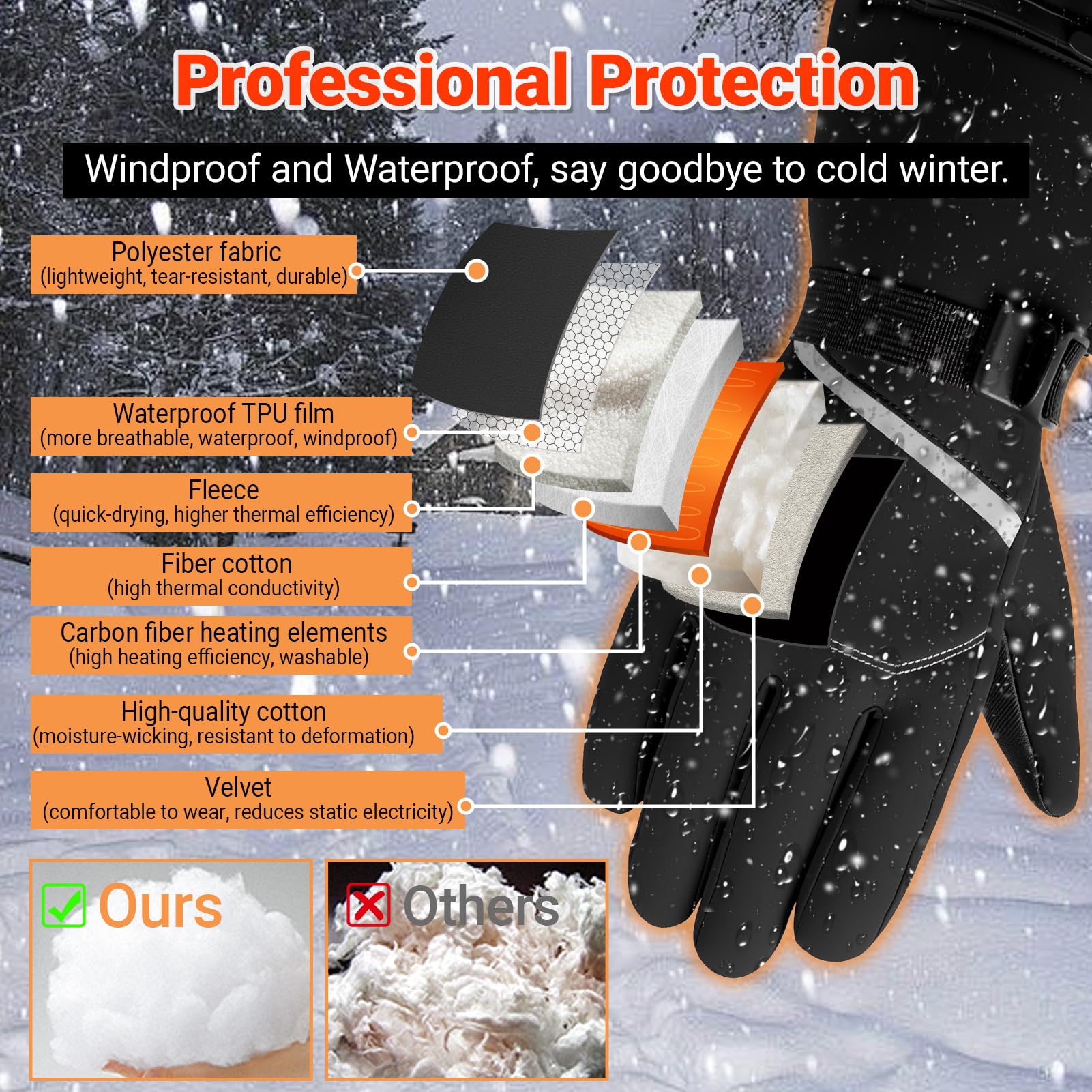 20000mAh Guantes Calefactables para Hombre y Mujere, 7.4V Rápido Calentamiento Guantes Calientes Recargables, 3 Temperaturas, Pantalla Táctil, Impermeable, Antideslizante, Adecuado para el Invierno