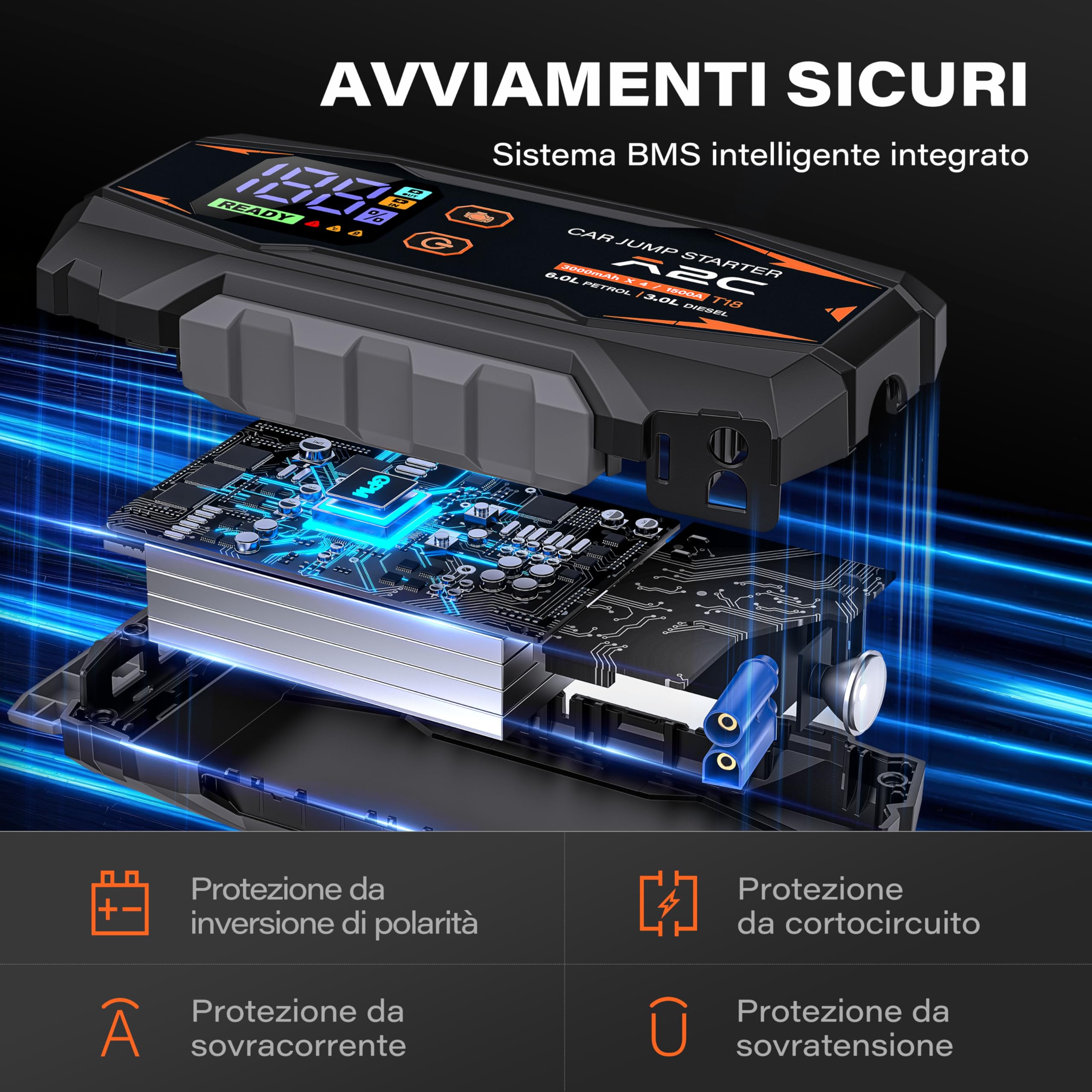 A2C Avviatore Batteria Auto 1500A, 16800mAh/12V per Benzina 6L/Diesel 3L | 3 porte USB-C, ricarica rapida PD/QC 3.0, display LED, pinze di sicurezza intelligenti, include custodia, design compatto