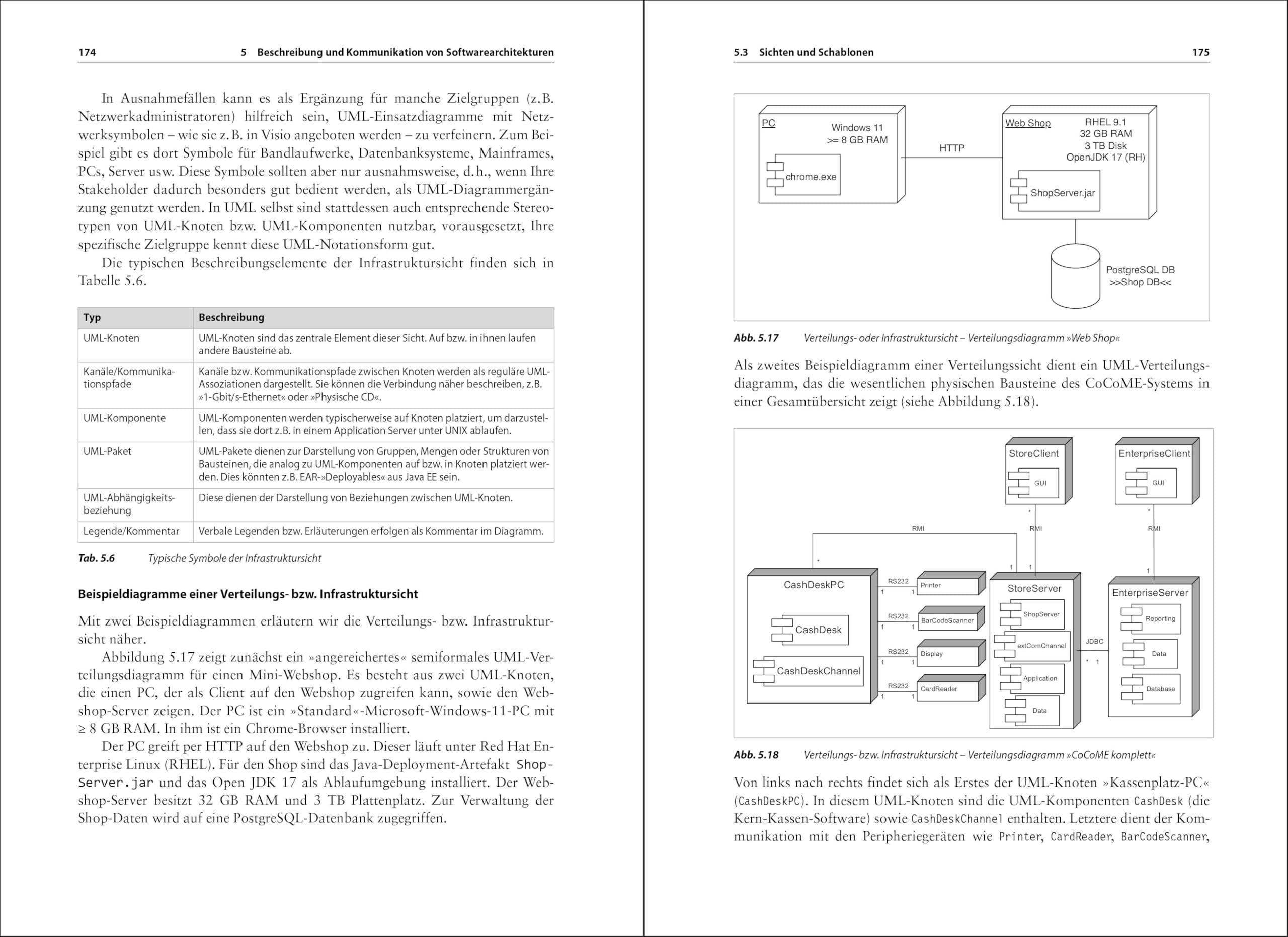 Basiswissen für Softwarearchitekten: Aus- und Weiterbildung nach iSAQB-Standard zum Certified Professional for Software Architecture - Foundation Level