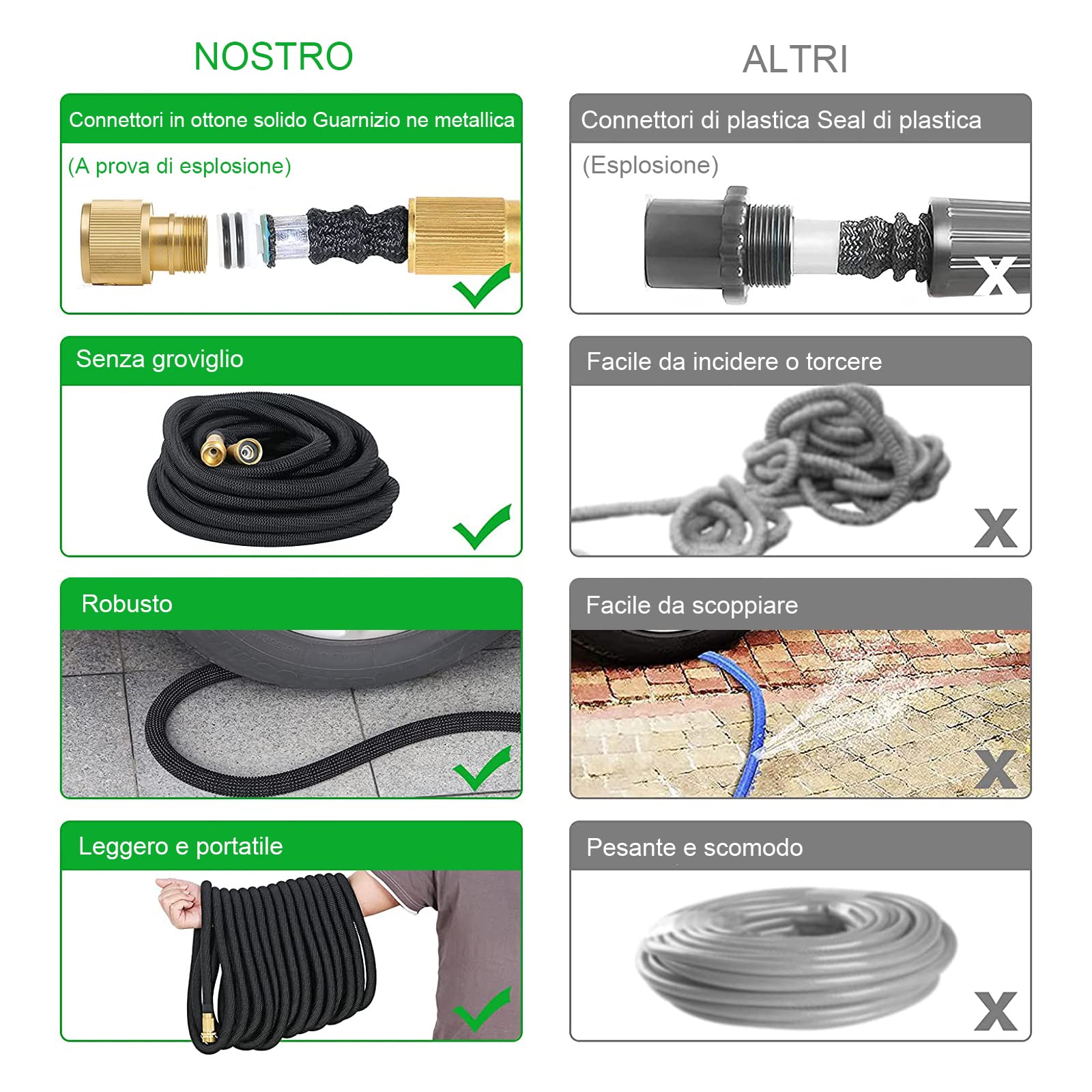 Tubo da giardino estensibile da 30M (10M*3), ugello a spruzzo a 8 funzioni, tubo interno con anima in lattice migliorata Adatto per rubinetti da 1/2" e 3/4", gancio e borsa per il trasporto