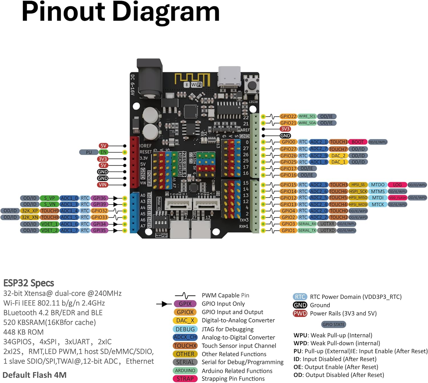 ESP32-UNO Board, ESP32-D0WD-V3, Inside Motor Driver, 2.4GHz WiFi + Bluetooth, Microcontroller for IoT and DIY Projects, Support Arduino IDE, USB-C Port