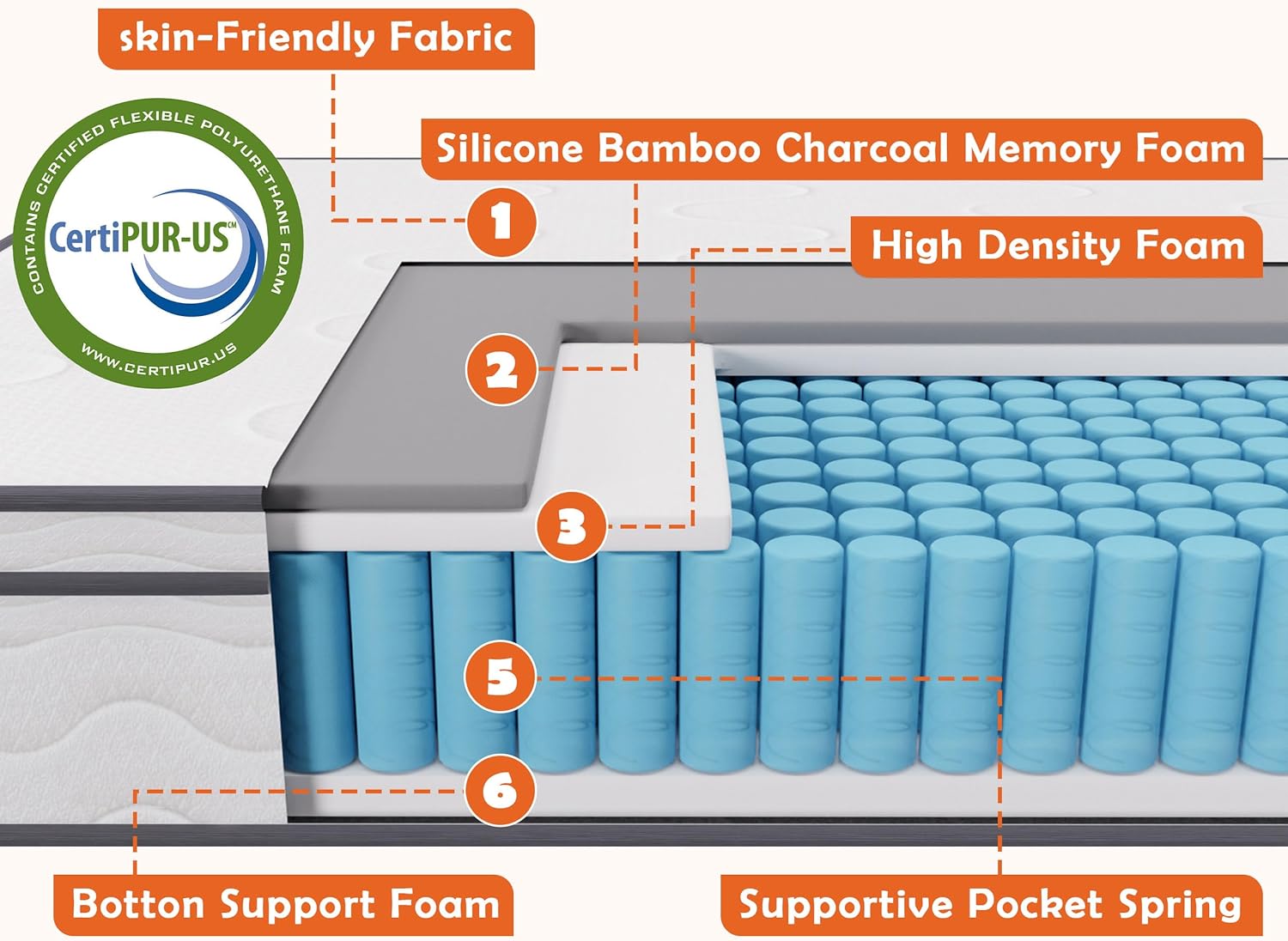 5/6/8/10/12 inch Full Size Mattress with Cover, Innerspring Mattress in a Box for a Cool Sleep & Pressure Relief, Medium Firm Mattress Pad Twin Mattresses, Bed in a Box, CertiPUR-US Certified