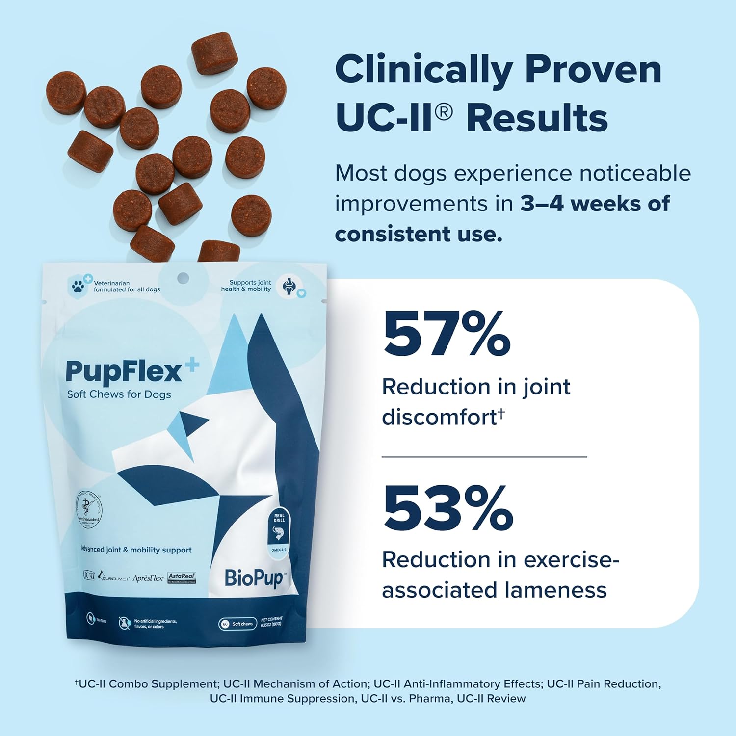 PupFlex+ Hip and Joint Supplement Dogs, Vet Created Soft Chews w/UC-II® Collagen, CurcuVET® & Omega 3 - UC-II Collagen More Effective Than Glucosamine Chondroitin, Dog Joint Supplement (60 ct) - Image 4