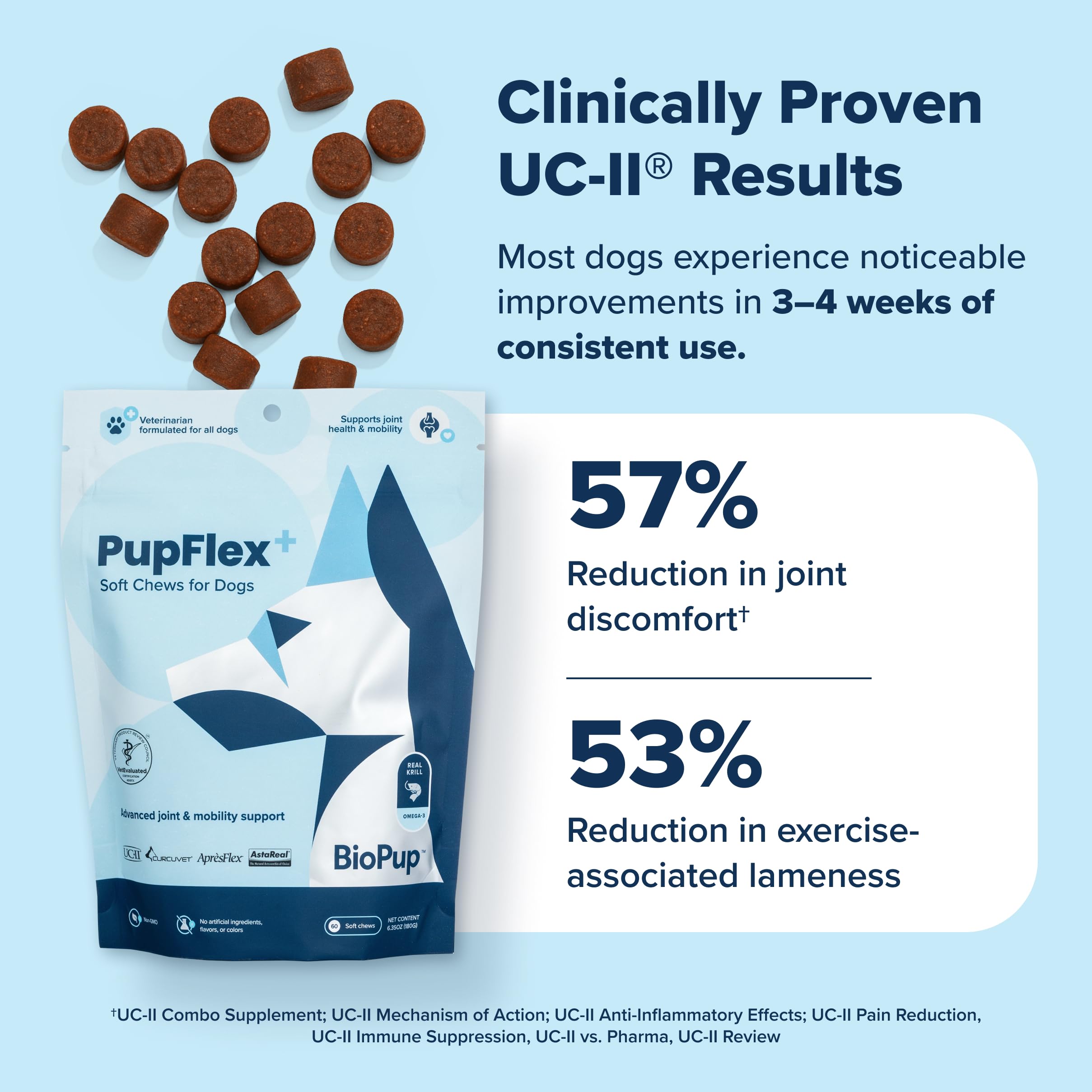 PupFlex+ Hip and Joint Supplement Dogs, Vet Created Soft Chews w/UC-II&reg; Collagen, CurcuVET&reg; & Omega 3 - UC-II Collagen More Effective Than Glucosamine Chondroitin, Dog Joint Supplement (60 ct) - image 4