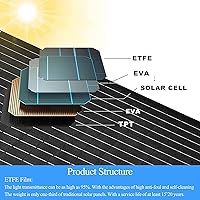 Vista 5 de Panel solar mejorado de 5 V 6 W para cámara de seguridad, compatible con Eufycam 2C2C Pro22 ProE20E40E, fuente de alimentación continua con puerto
