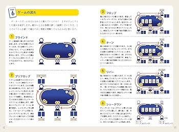 図解でわかる! 知識ゼロからはじめるポーカー超入門 | じぇいそる |本
