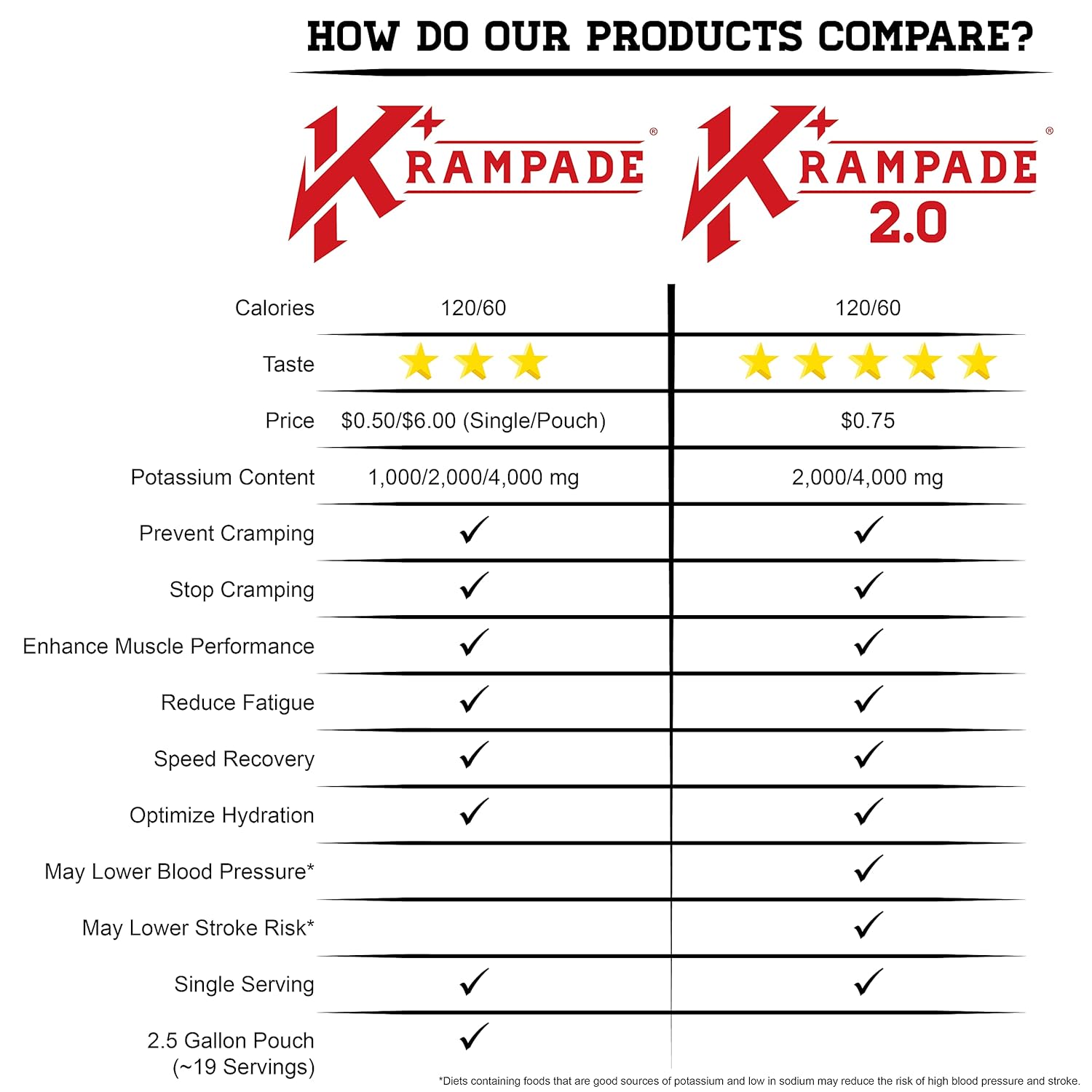 Krampade Anti-Cramping Potassium Replacement Sports Drink - 2K Fruit Punch Single Serve Colorless : Grocery & Gourmet Food