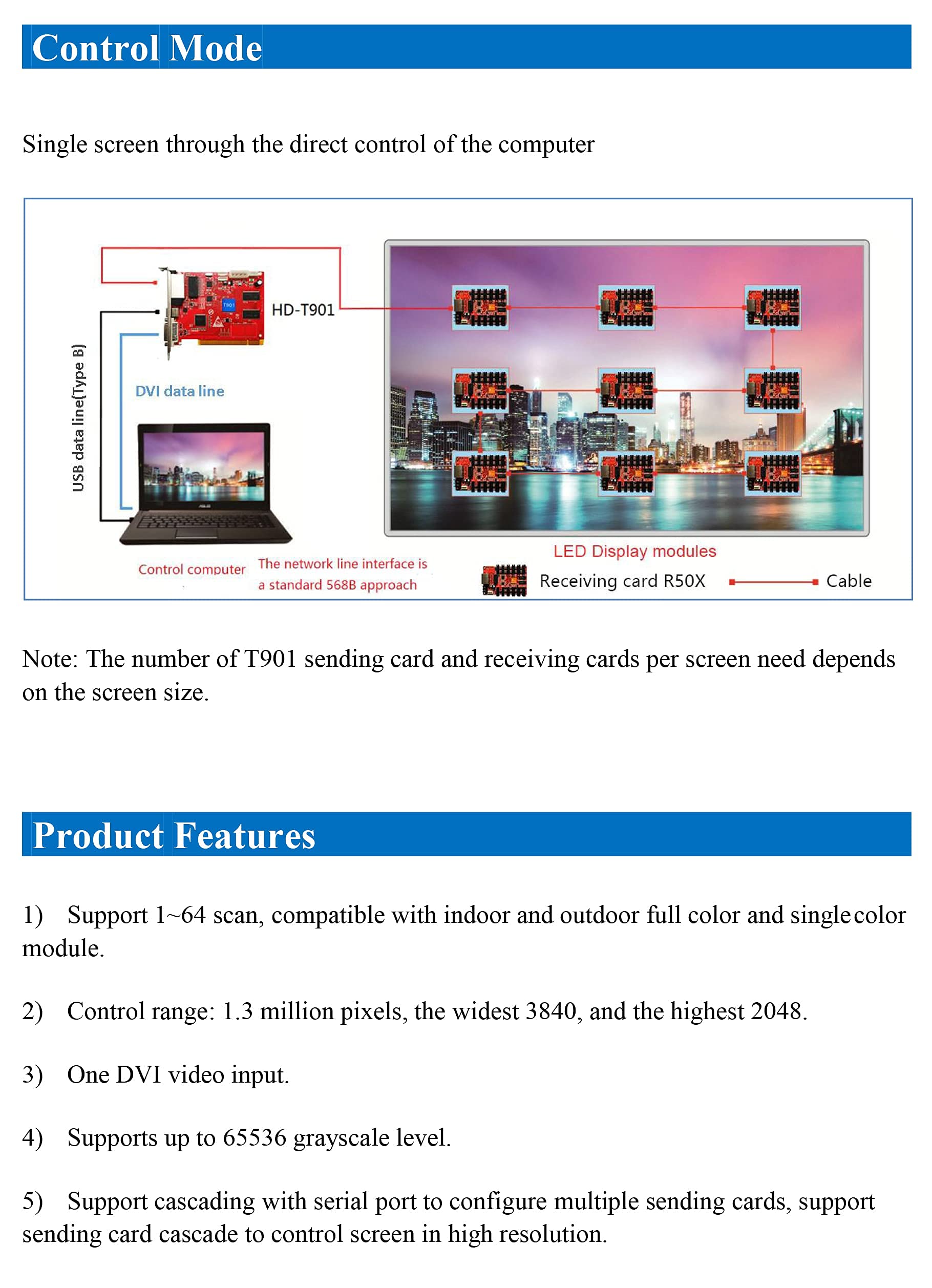 Mejor precio a todo color sincrónico LED envío tarjeta Huidu HD-T901