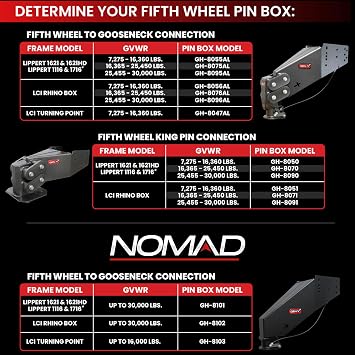 GEN-Y Hitch King Pin Fifth Wheel Box, 4.5K - 6.5K LBS Pin Weight, 30,000 LBS Towing Capacity - Check Fitment Chart