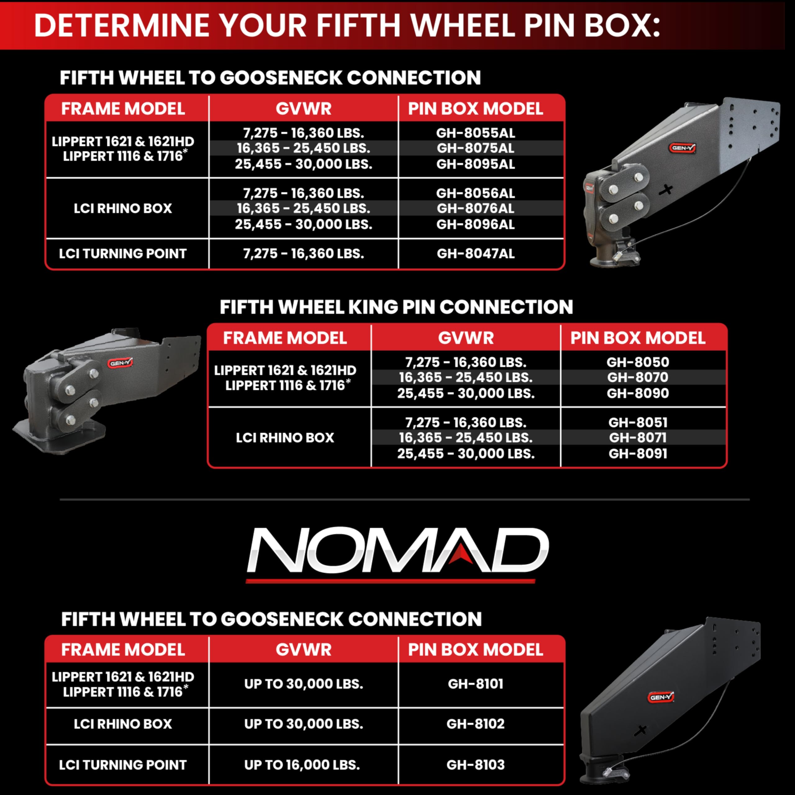 Amazon.com: GEN-Y Hitch King Pin Fifth Wheel Box, 2.5K - 4.5K LBS