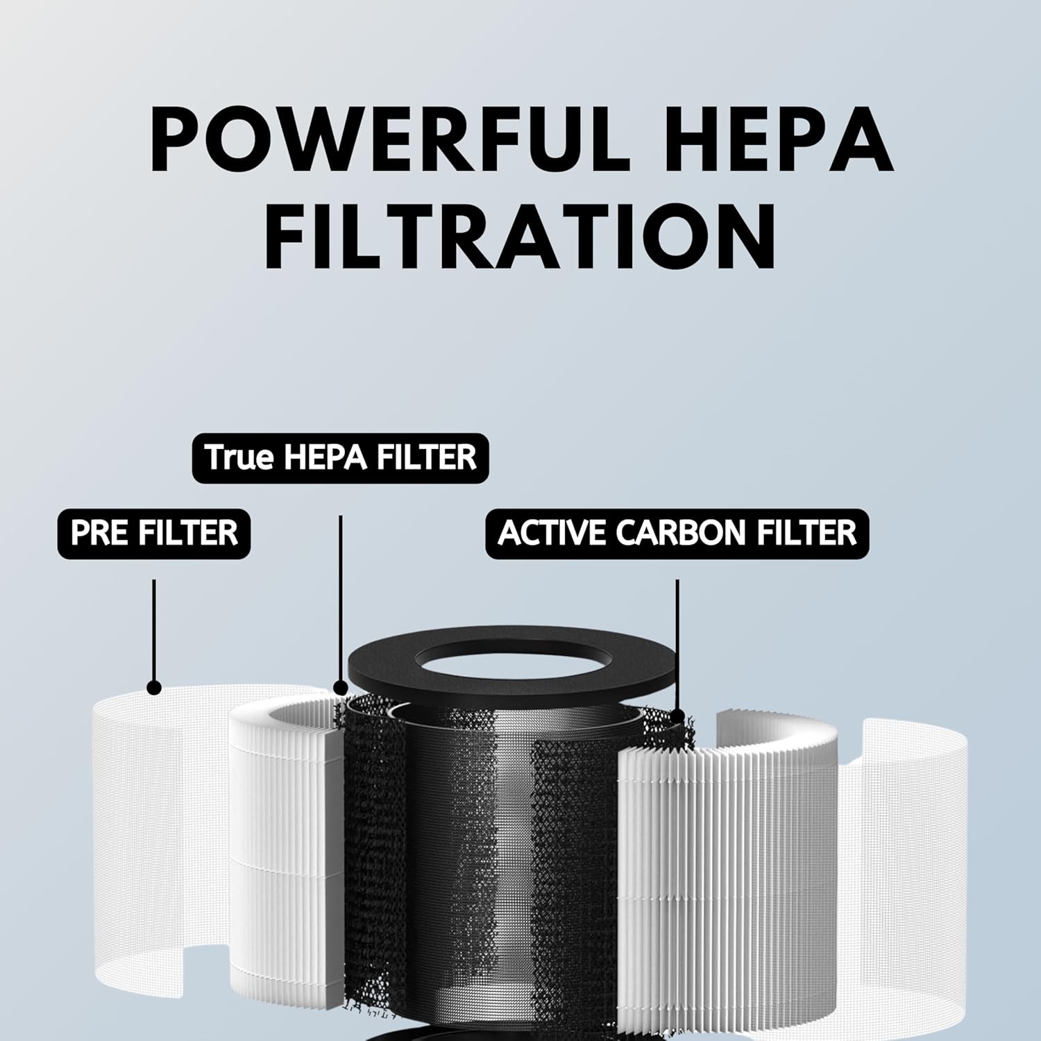 Nispira MJR01 Mod Jr. Replacement Filter for Oransi Mod Jr. Air Purifier True HEPA with Activated Carbon, 2 Packs - Image 4