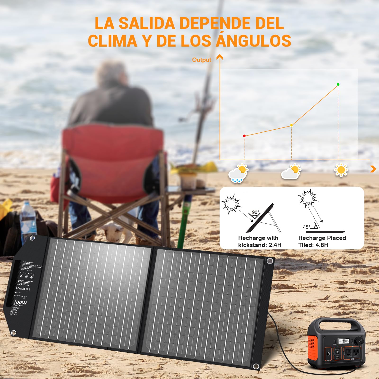 100W Panel Solar Portátil,USB-C PD, 65 W Carga Rápida, 24 V, MC4, CC, QC3.0, USB-A, Cargador Solar Para Central Eléctrica, Generador, Camping, Viajes Autocaravana, Vida Fuera De La Red