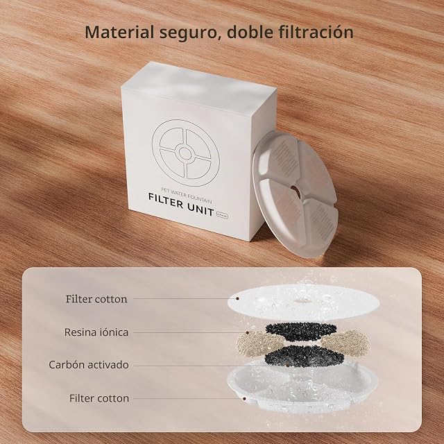 Foto 2 de 6 de IMIPAW Filtro de Fuente de Agua para Gatos, reemplazo Redondo de Repuesto, Filtro de Perro/Gato