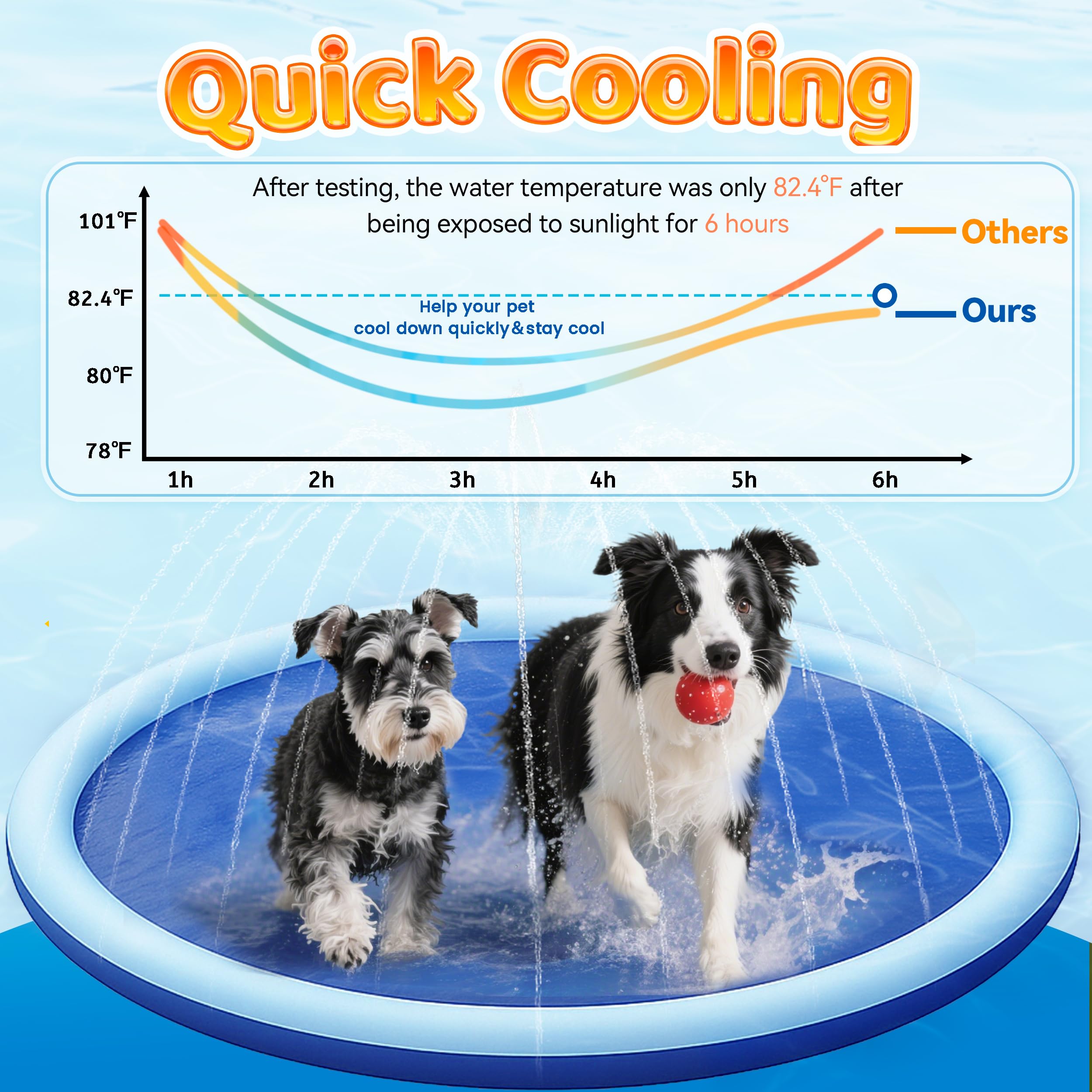 PatiencET 67'' Splash Sprinkler Pad for Dogs, Thicken Non-Slip Sprinkle Pad for Backyard Fun Summer Outdoor Activities