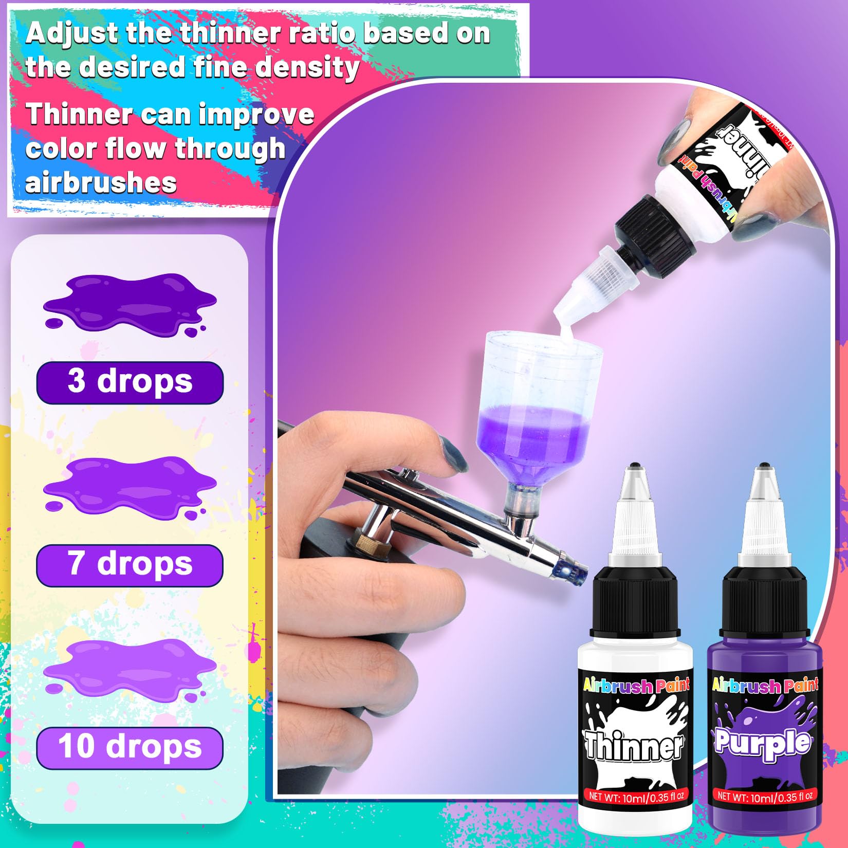 HXDZFX Airbrush Farben - 54 Farbe mit 2 Airbrush Thinner, Spritzfertiges Air Brush Farben, Schnell Trocknend Acrylfarben für Modellbau, Auto, Metall, Stoff, Künstler, Anfänger 4 Farbtypen