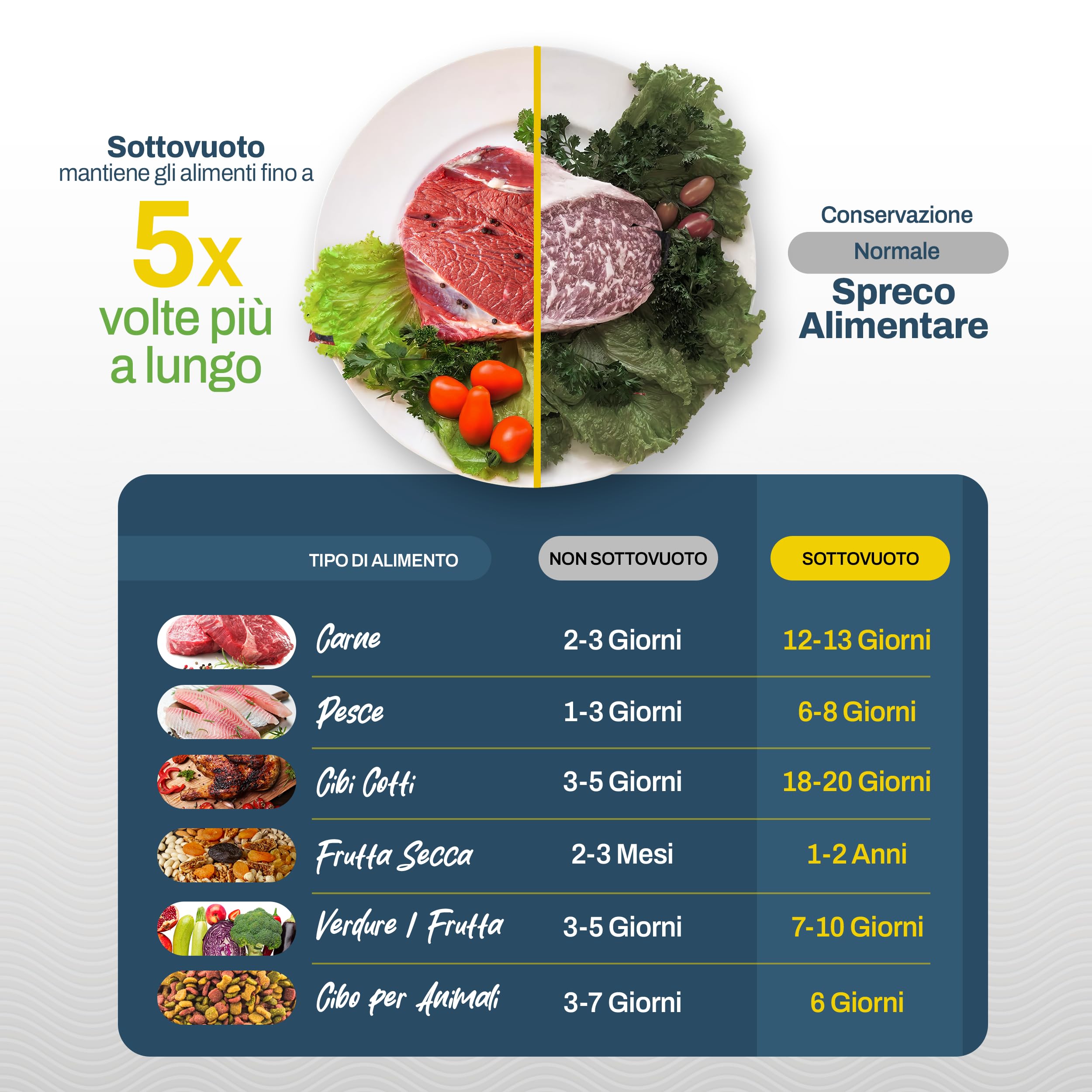 PORTENTUM Sacchetti Sottovuoto Alimneti, 3 rotoli 20 x 300 cm (totale 9 m) Sacchi commerciali per conservazione alimenti e cottura Sous Vide