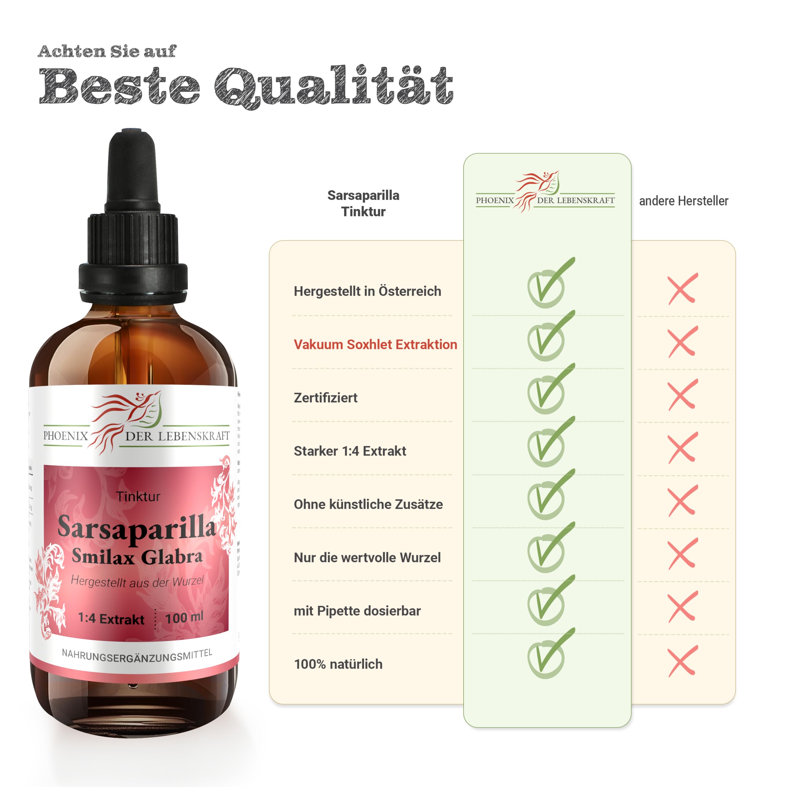 Sarsaparilla Tinktur 100ml | Smilax Glabra Tropfen (1:4 Extrakt) | Top Premium Qualität aus Österreich | Veganes Nahrungsergänzungsmittel ohne Zusatzstoffe | Zarzaparrilla, Jamaican Sarsaparilla
