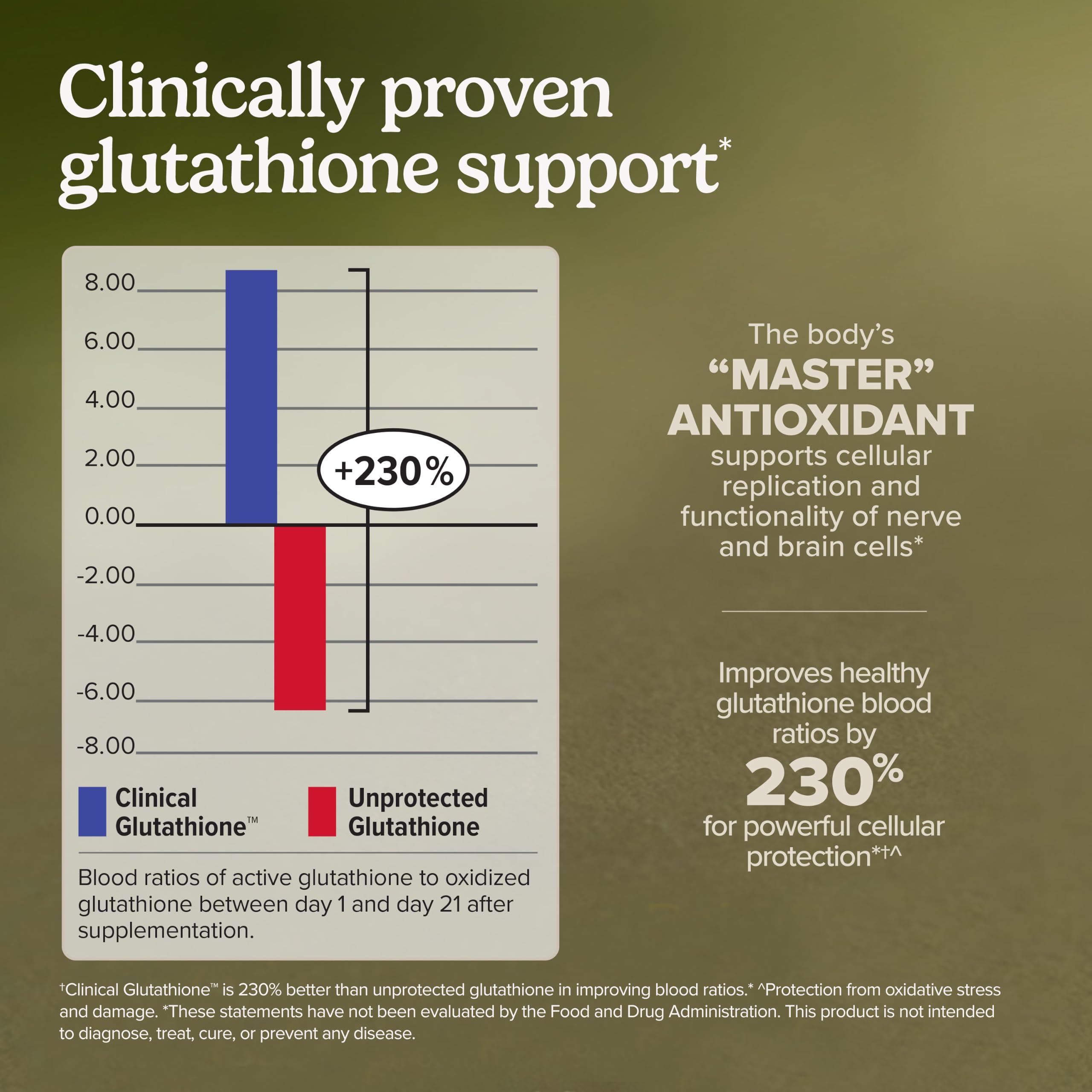 Terry Naturally Clinical Glutathione - Antioxidant & Liver - 60 Count — Amazon image 2