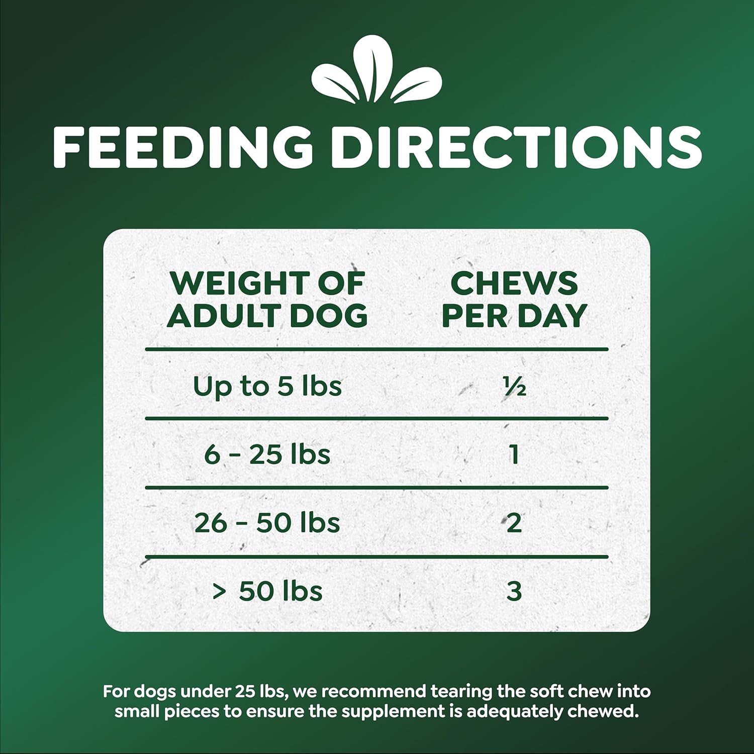 Greenies Supplements Dog Skin and Coat Supplements with Omega 3 Fatty Acids & Fish Oil for Dogs, Chicken Flavor, 14.7 oz, 80 Count (Pack of 2)