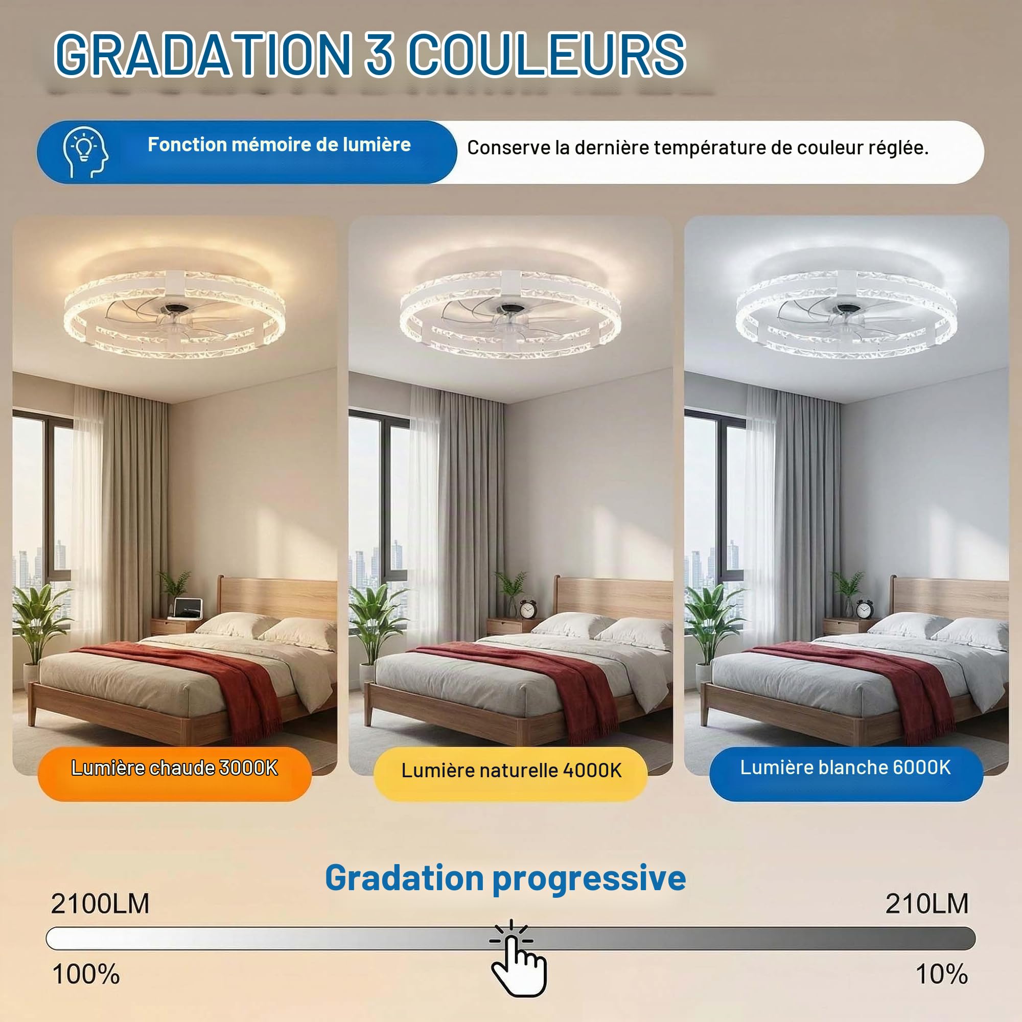 Lustre Ventilateur De Plafond LED, Abat-jour En Acrylique, Moteur DC 6 Vitesses Réversible Avec Télécommande, Ventilateur Silencieux Plafond Pour Chambre Et Salon-White