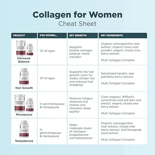 Miniatura 7 de Ancient Nutrition Suplemento en polvo de colágeno y equilibrio hormonal, péptidos de colágeno hidrolizados, ingrediente clínico validado clave para