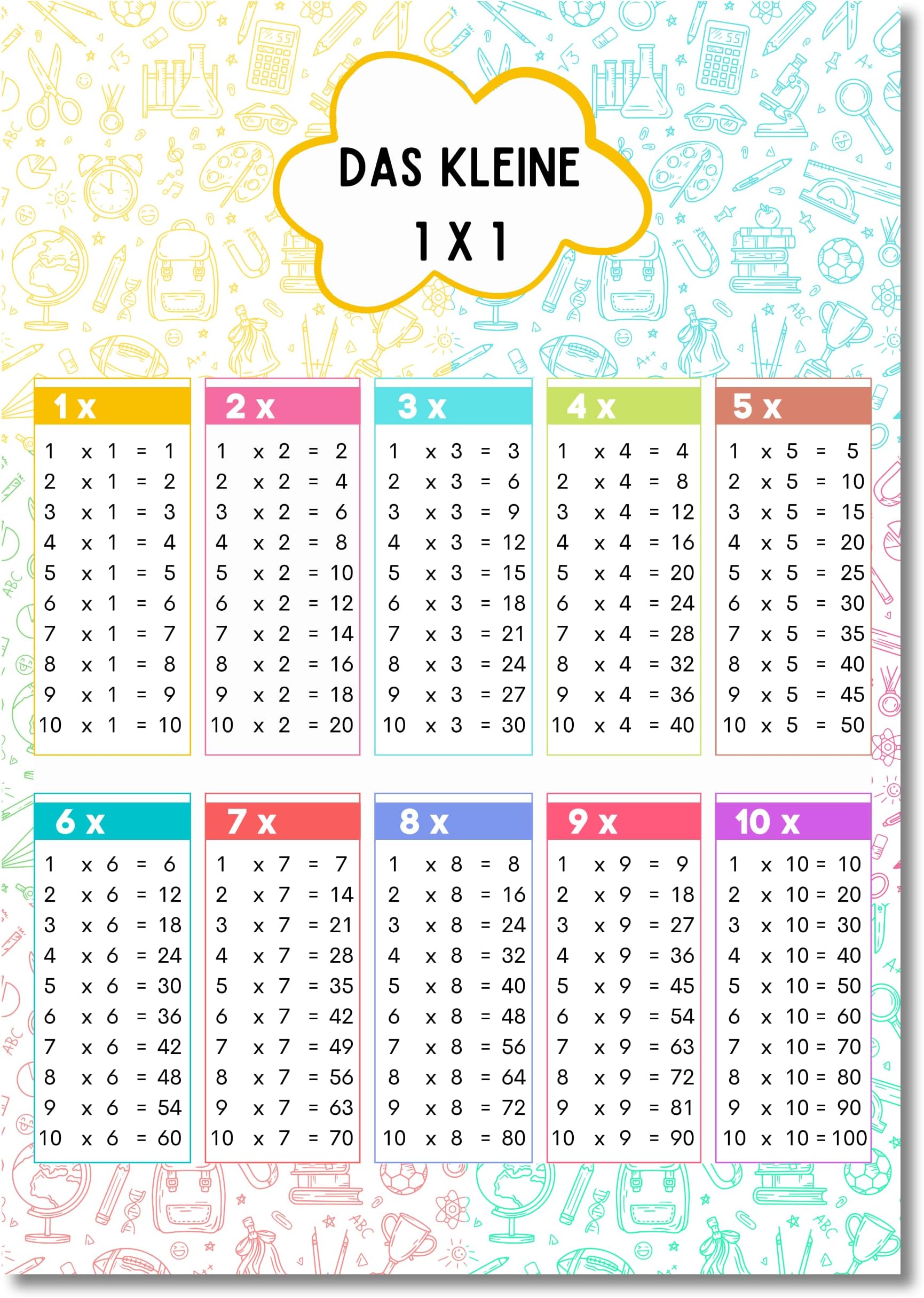 MeinBaby123® 1x1 Poster | Einmaleins Trainer für Kinder | Lernposter