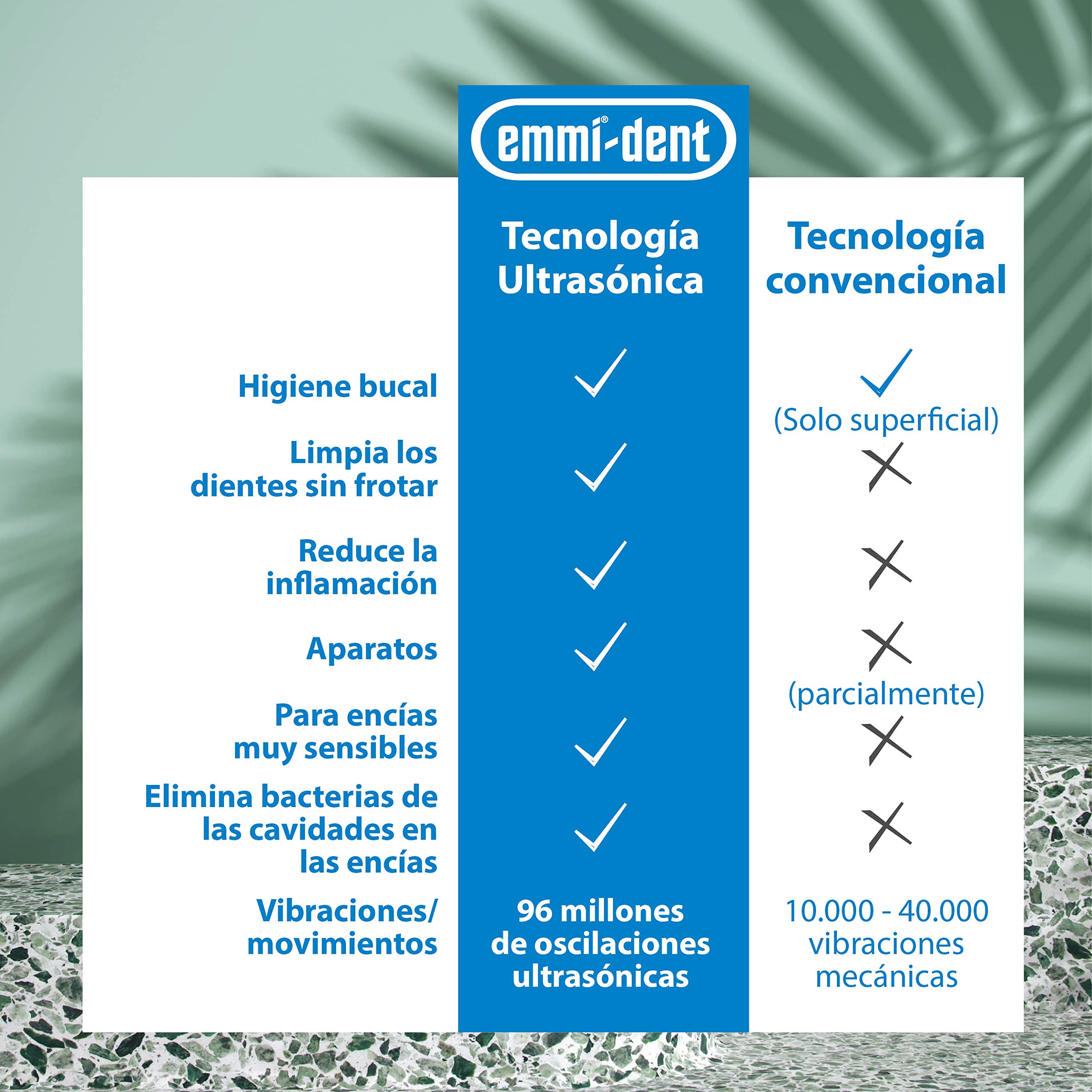 emmi®-dent Platinum Cepillo de Dientes Eléctrico Ultrasónico (Set Básico Azul) I Ideal para Dientes y Encías Sensibles I Cepillado Óptimo sin Frotar I Hasta 15 Días de Batería