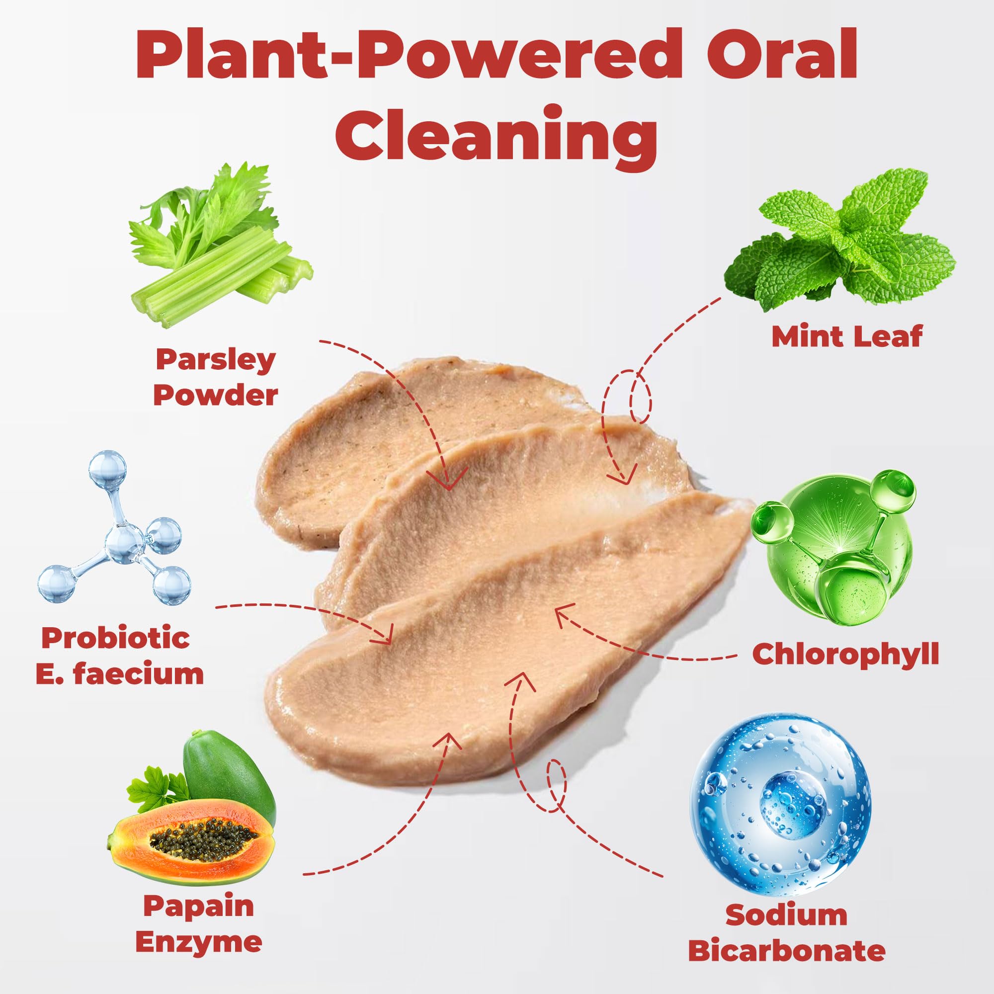 Cat Dental Care & Cat Teeth Cleaning Gel Treat for Cats – Dental Care for Cats, Cat Oral Care to Freshen Cat Breath, Help Reduce Plaque Buildup, Cats Bad Breath Support with Papain, MCC - image 3