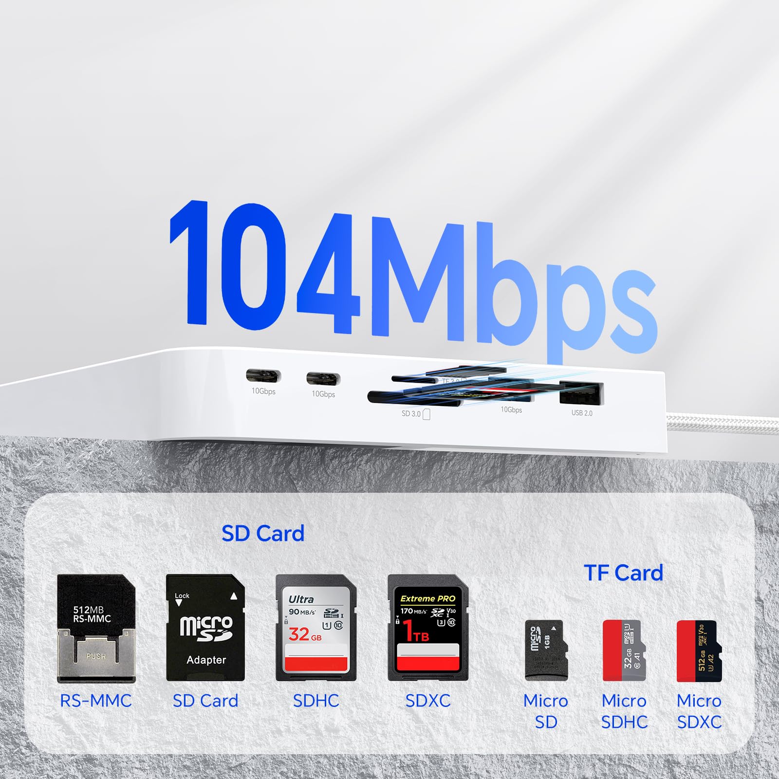 Hub USB C per iMac 61.0 cm 2021/2023/2024, 10 Gbps USB-C*2 & USB-A, lettore SD/TF 15 W Wireless Charge, accessori adattatore per iMac M1 M3 M4