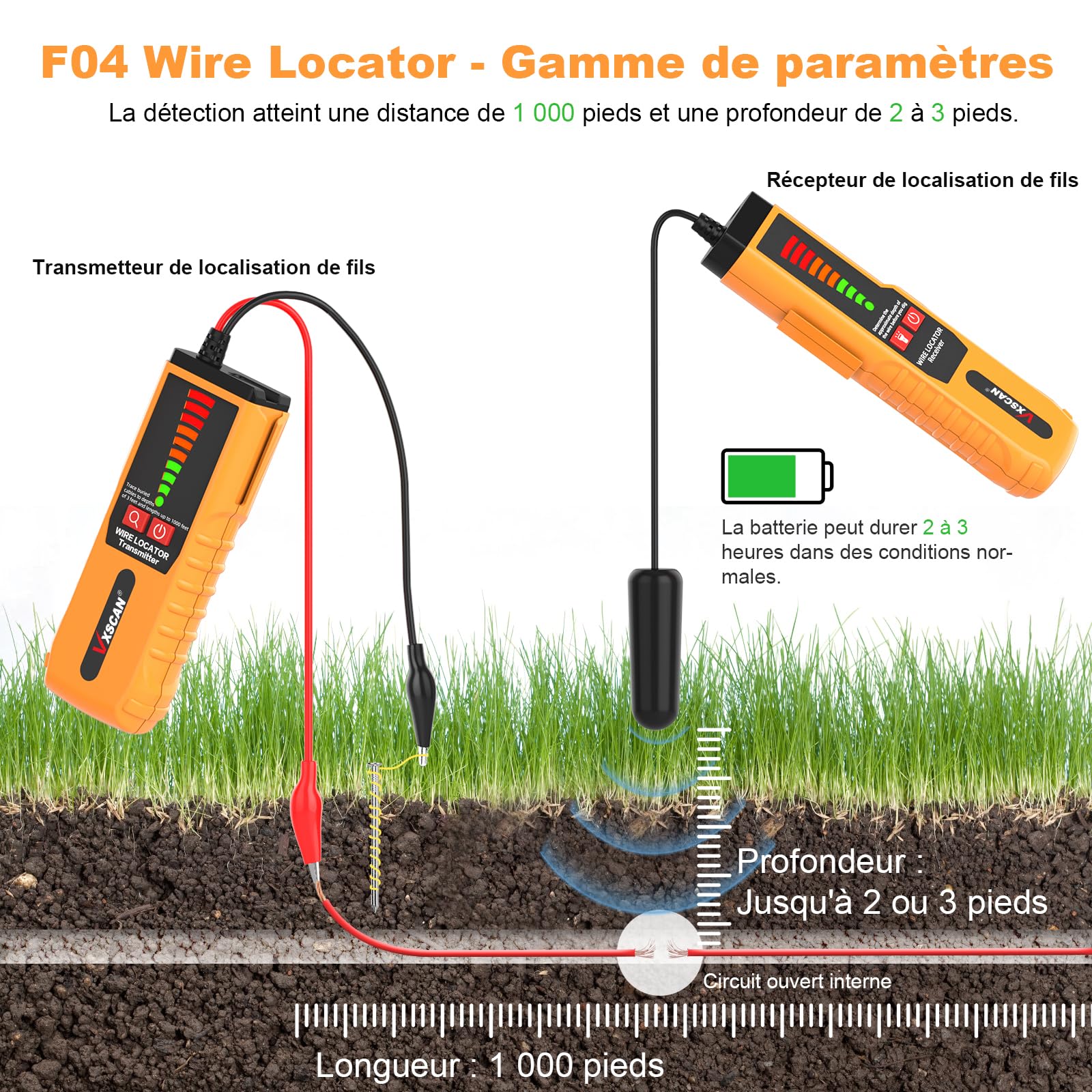 Localisateur de fils souterrains F04, Testeur de câbles avec écouteur, Traceur de fils souterrains non destructif pour localiser les fils et les fils d'irrigation des clôtures pour animaux