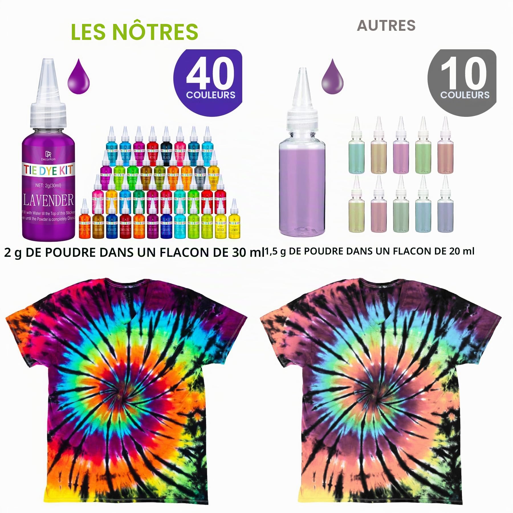 Kit Tie Dye Avec 12 Activités – Peinture Lavable Pour Customiser Sac Et Vêtements, Cadeau Créatif Pour Filles Et Garçons Dès 6 Ans