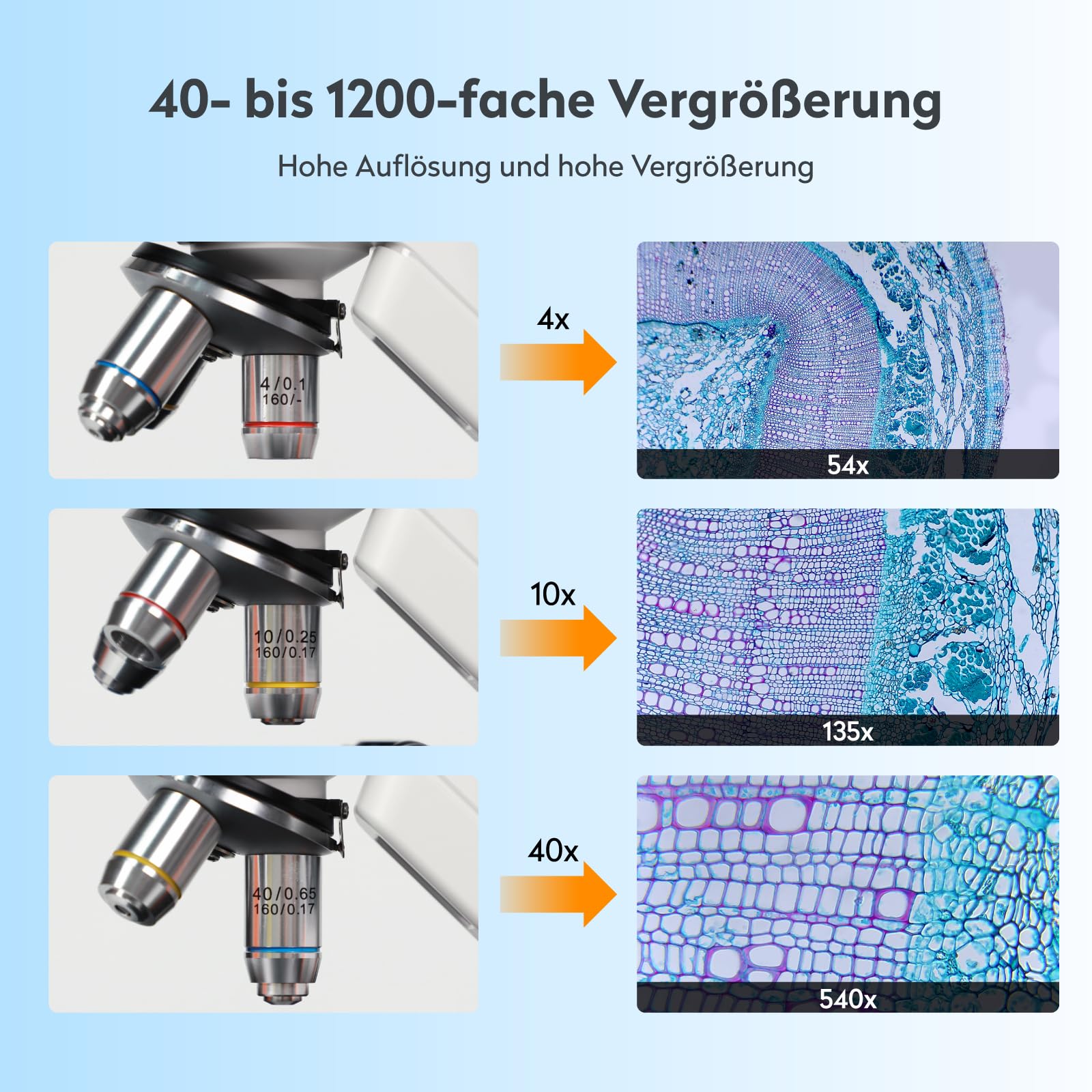 USB Digitales Mikroskop für Kinder Erwachsene, MatataStudio MT3-4 1200x Professionelles Biologisches Mikroskop mit 7" 1080P Bildschirm Beweglicher Tisch Messschieber 5MP für Schule Labor
