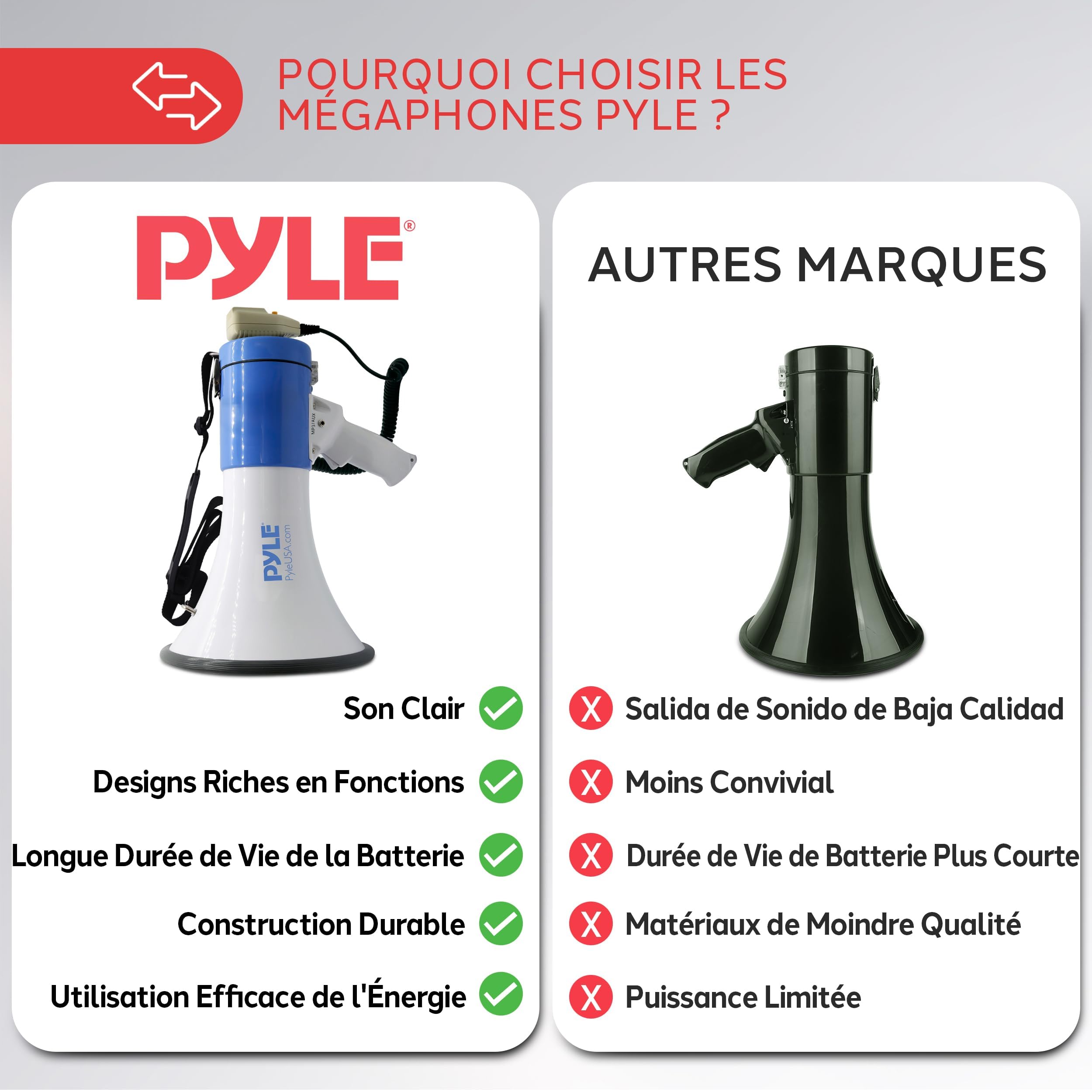 Pyle Megafono Portatile PA, Megafono Sirena Integrata 50 Watt Batteria Ricaricabile, Funzione di Registrazione 10 Sec per Sport e Sicurezza - 5