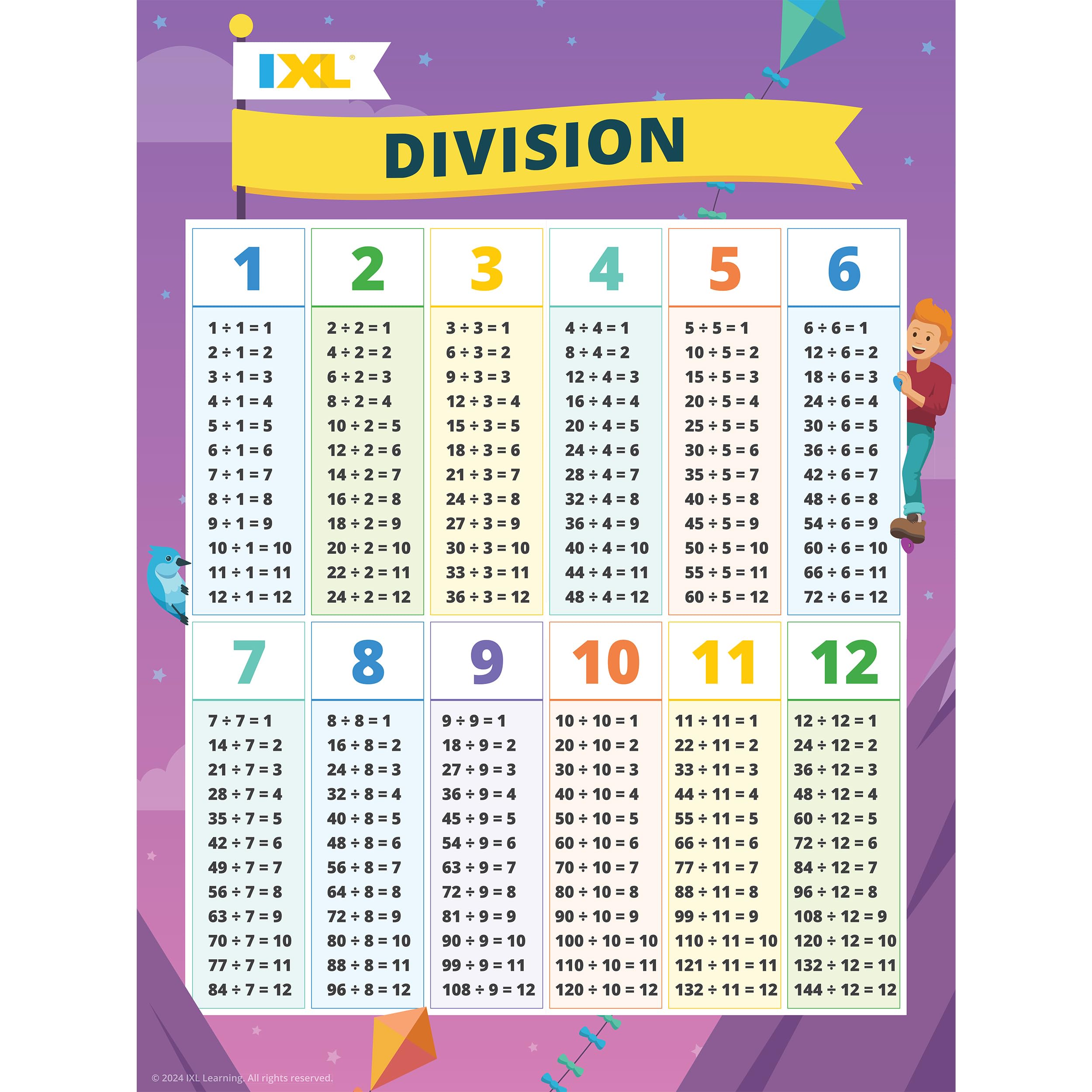 IXL Division Poster, Math Poster With Division Math Facts, Classroom Posters for Elementary and Middle School Math, Educational Posters and Classroom Decor