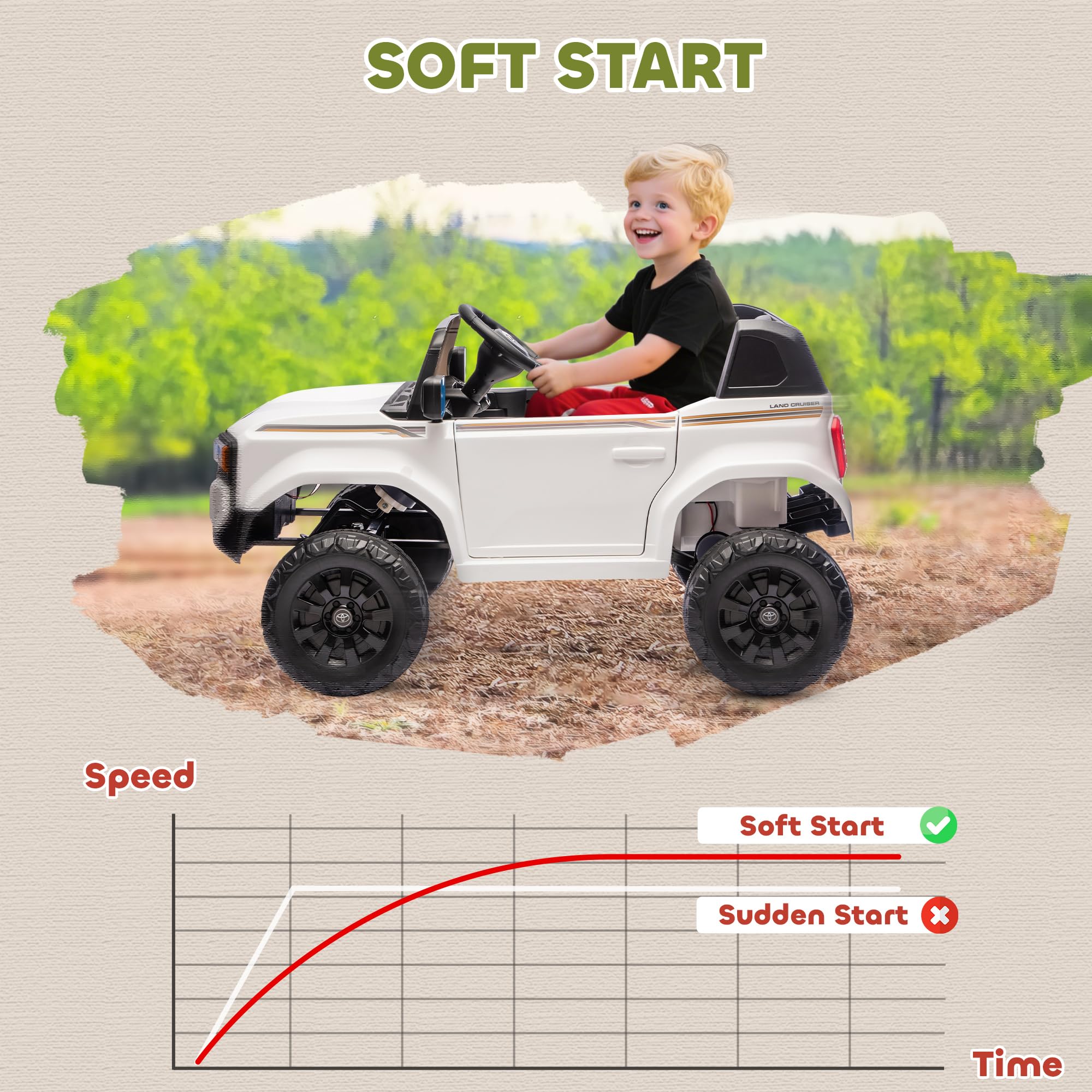 AIYAPLAY TOYOTA Land Cruiser Coche Eléctrico para Niños 3-8 Años, 12V 3-5 km/h Coche Eléctrico para Niños con 2 Motores, Suspensión, Mando a Distancia, Cinturón de 3 Puntos, Bluetooth, USB, Música,