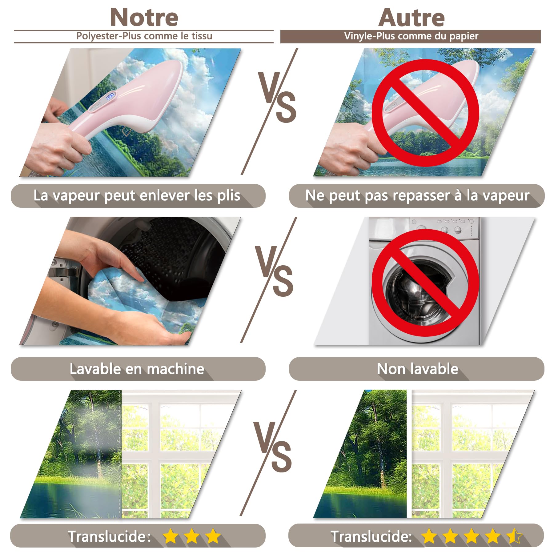 Luminora Tissu en Polyester 2,4 x 1,8 m Toile de Fond en Tissu Paysage Naturel, forêt, lac, Soleil, Ciel, extérieur, Voyage, randonnée, Camping, décorations de fête, bannière Photo de Vacances